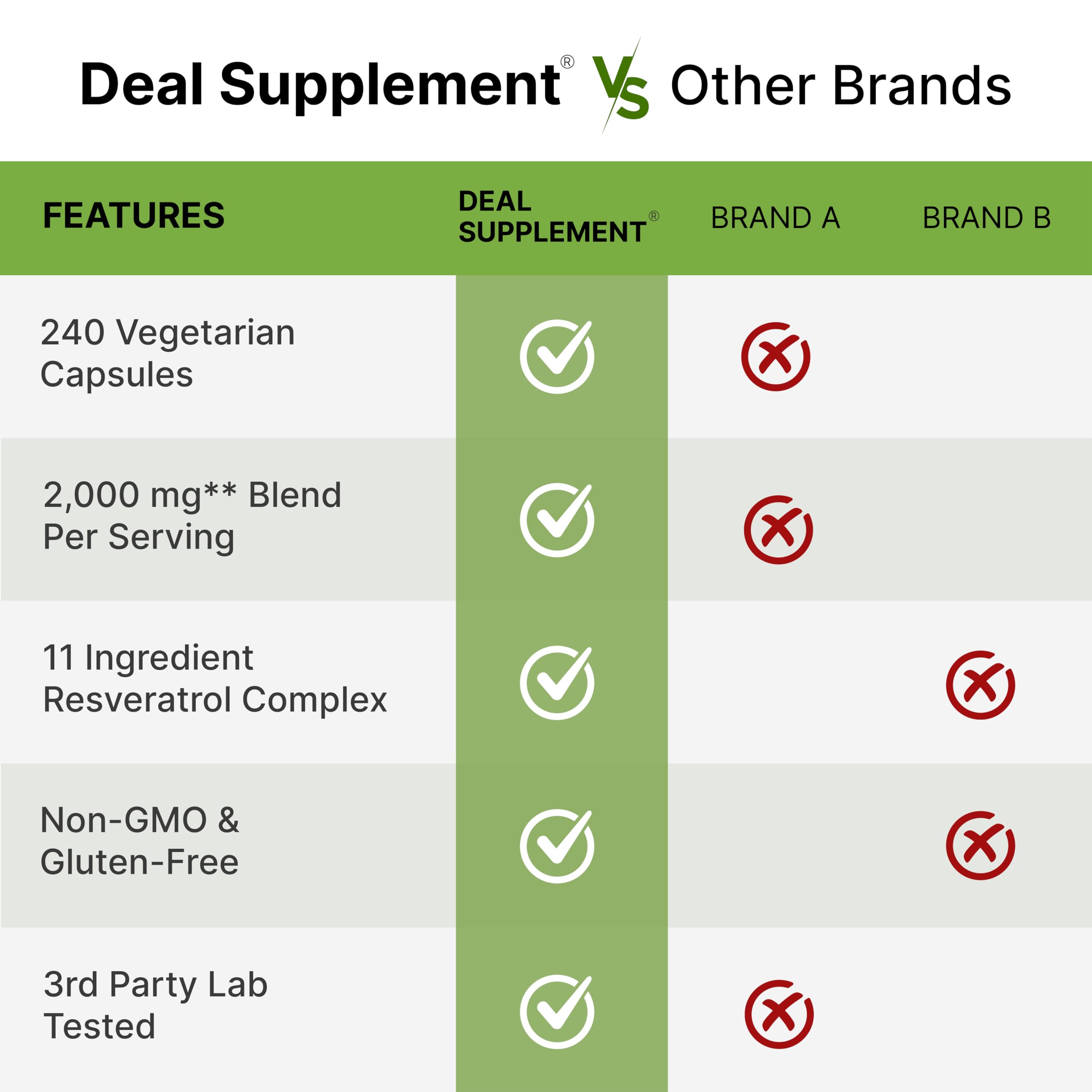 DEAL SUPPLEMENT etiqueta informativa legible con lista de ingredientes y calidad