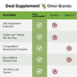 DEAL SUPPLEMENT etiqueta informativa legible con lista de ingredientes y calidad