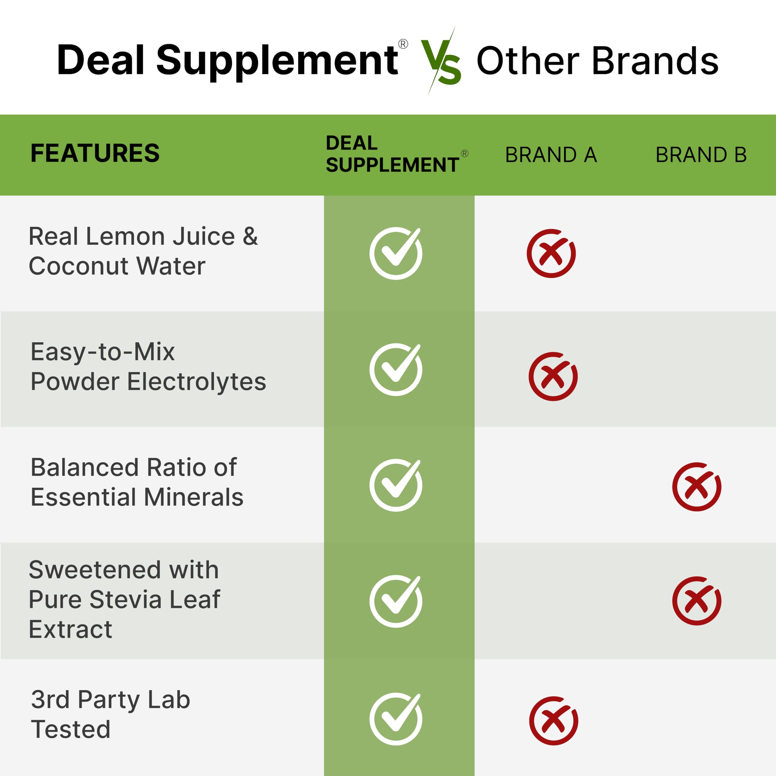 DEAL SUPPLEMENT etiqueta con ingredientes clave y beneficios visibles