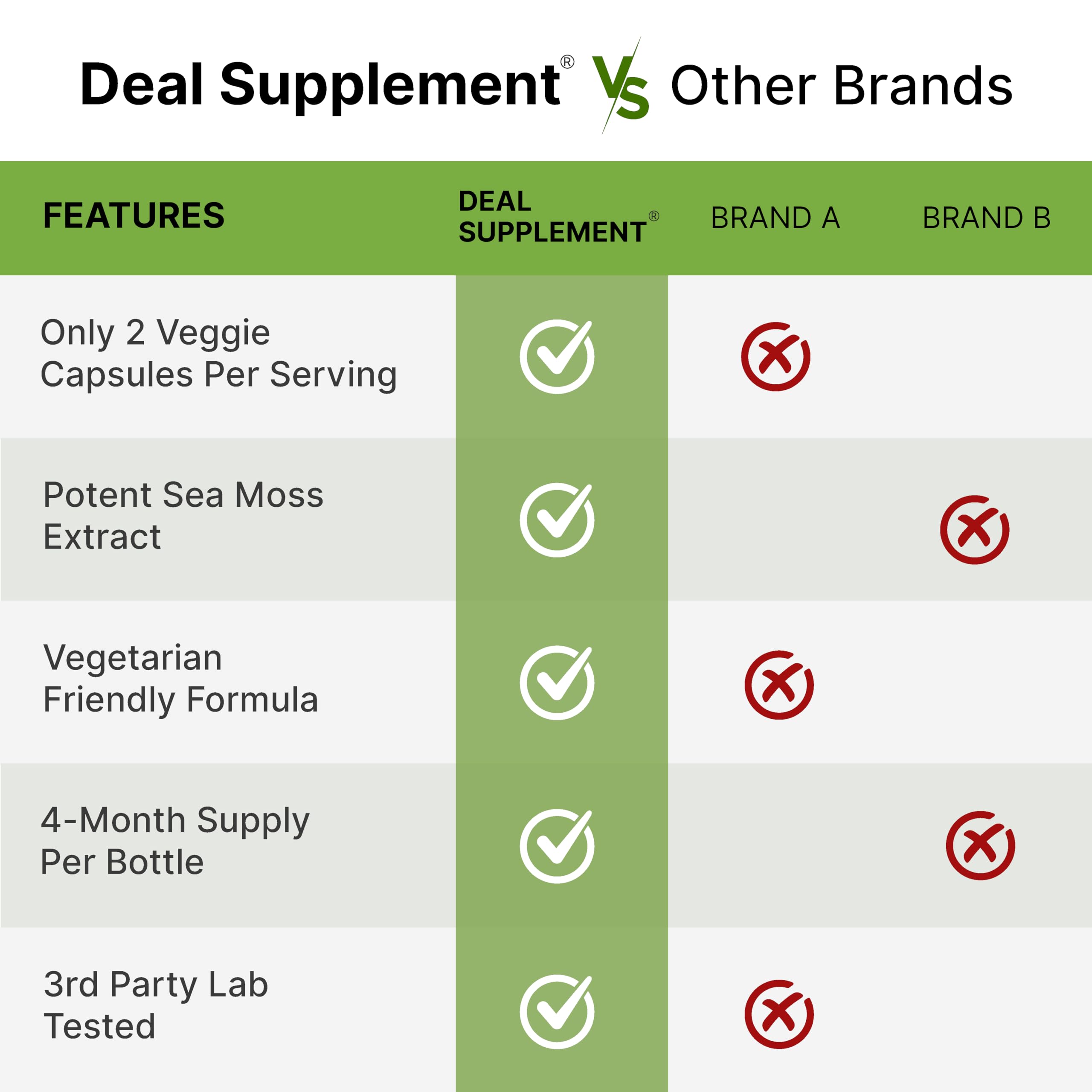 DEAL SUPPLEMENT etiqueta con listado de ingredientes y sellos de pruebas independientes