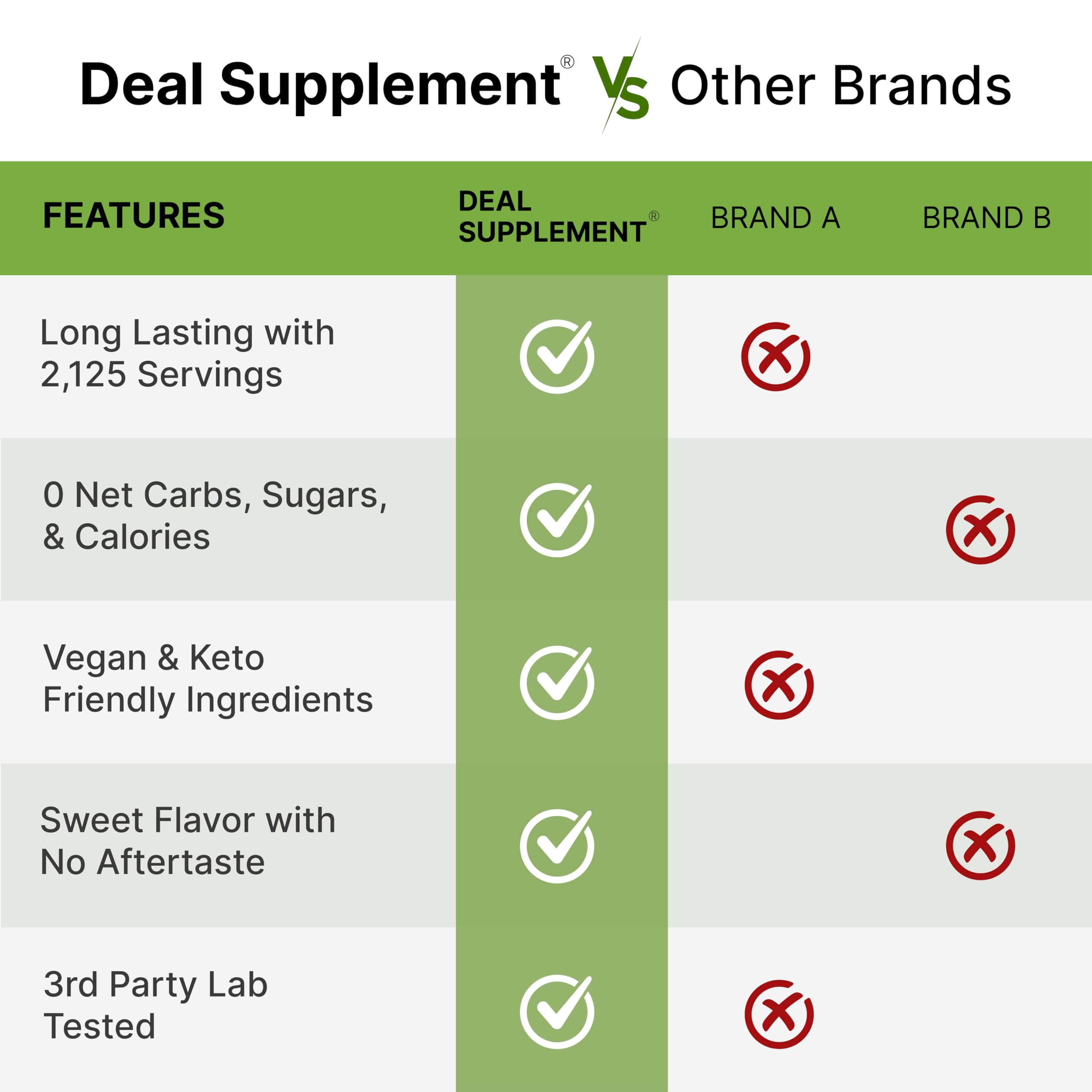 DEAL SUPPLEMENT etiqueta de ingredientes orgánicos y sin aditivos visibles