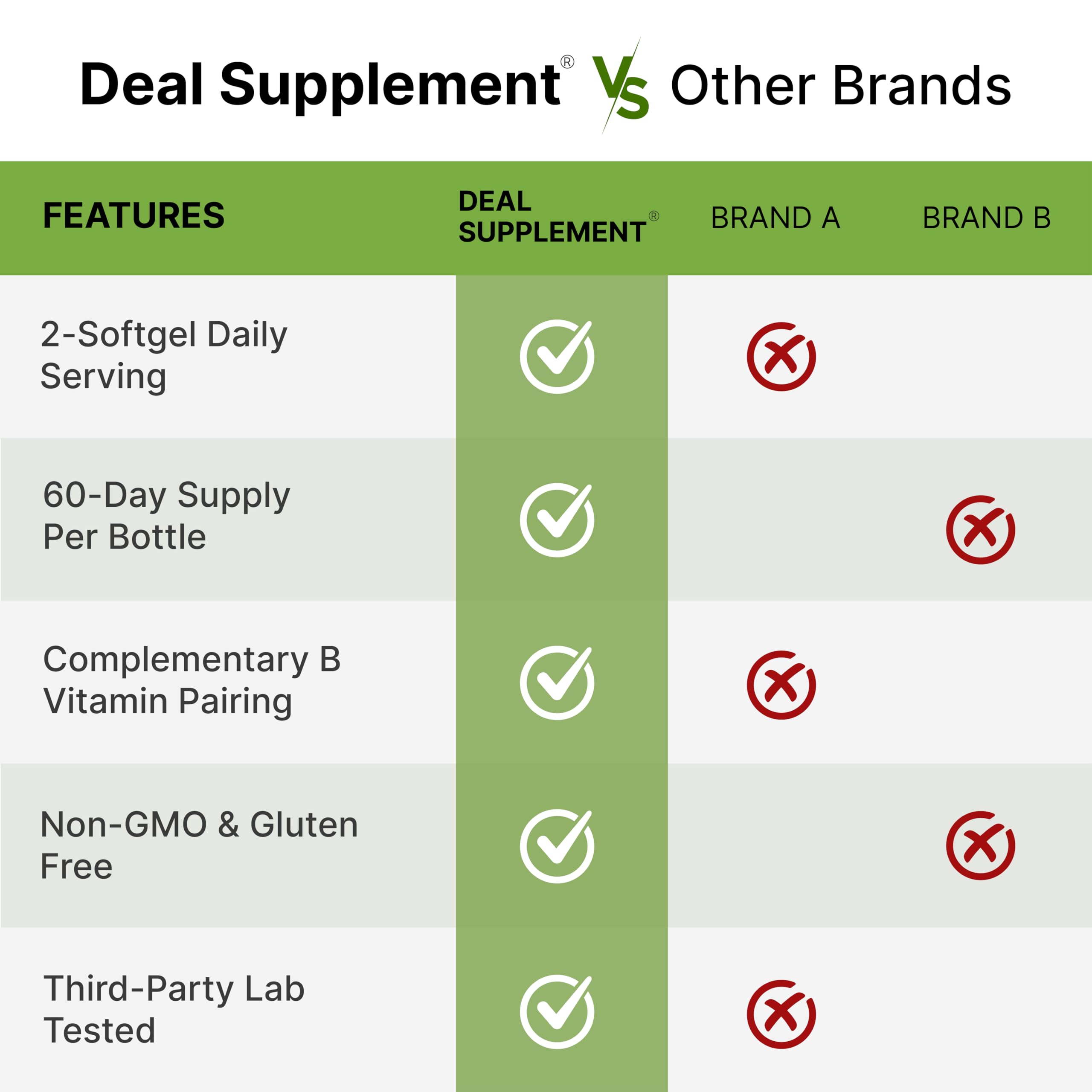 DEAL SUPPLEMENT etiqueta con ingredientes y certificados de calidad