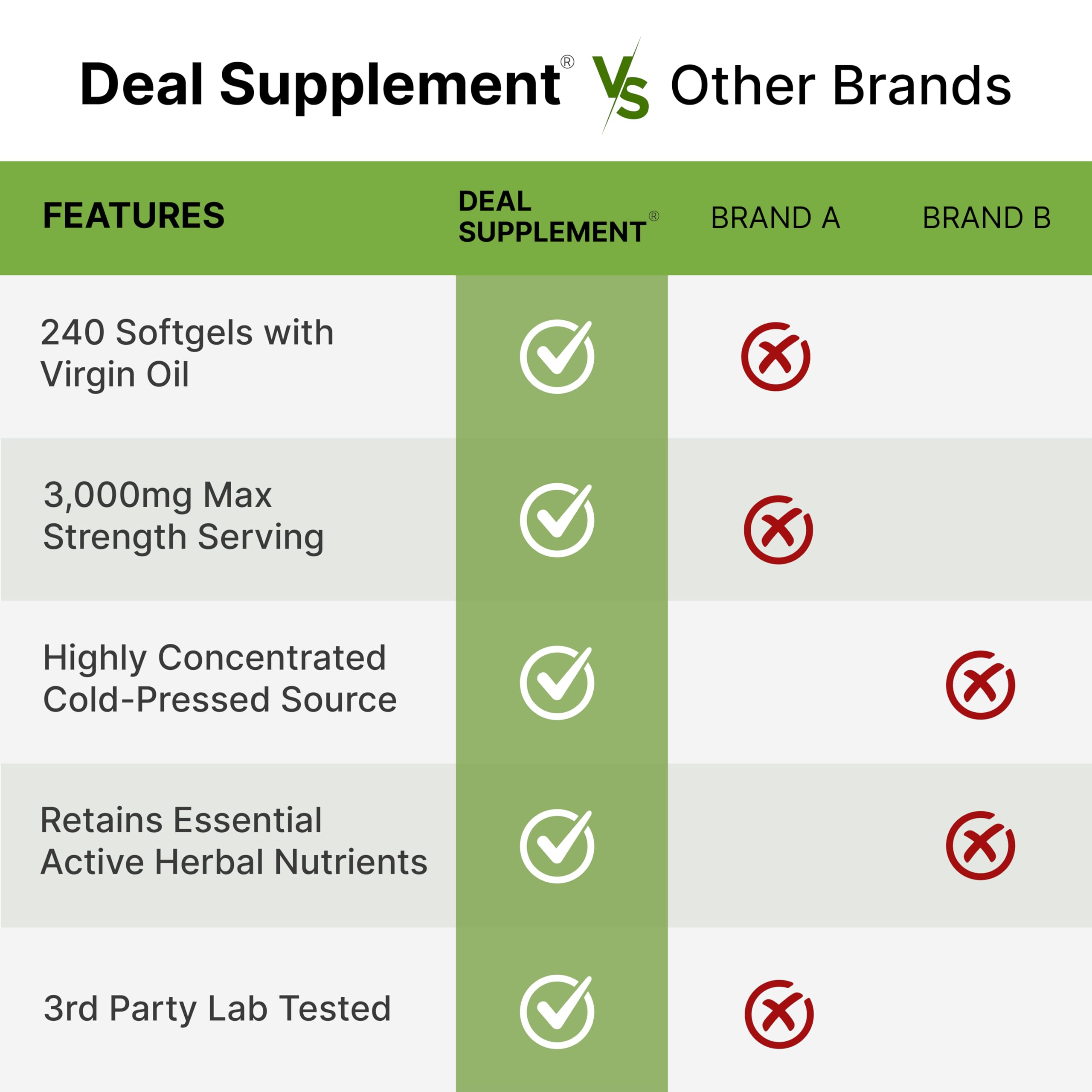 DEAL SUPPLEMENT etiqueta con ingredientes que destaca saw palmetto y dosis