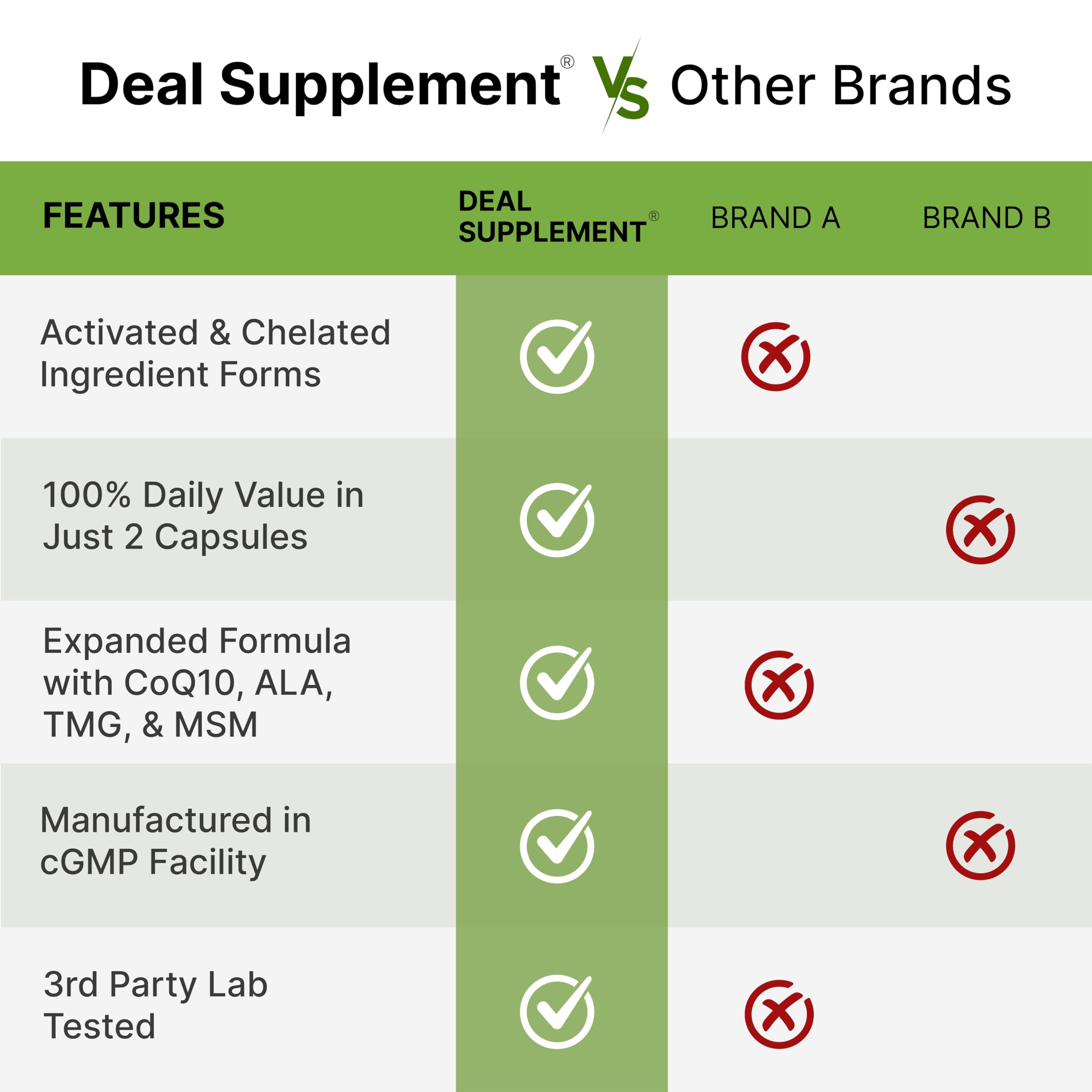 DEAL SUPPLEMENT etiqueta con ingredientes y formas metiladas visibles