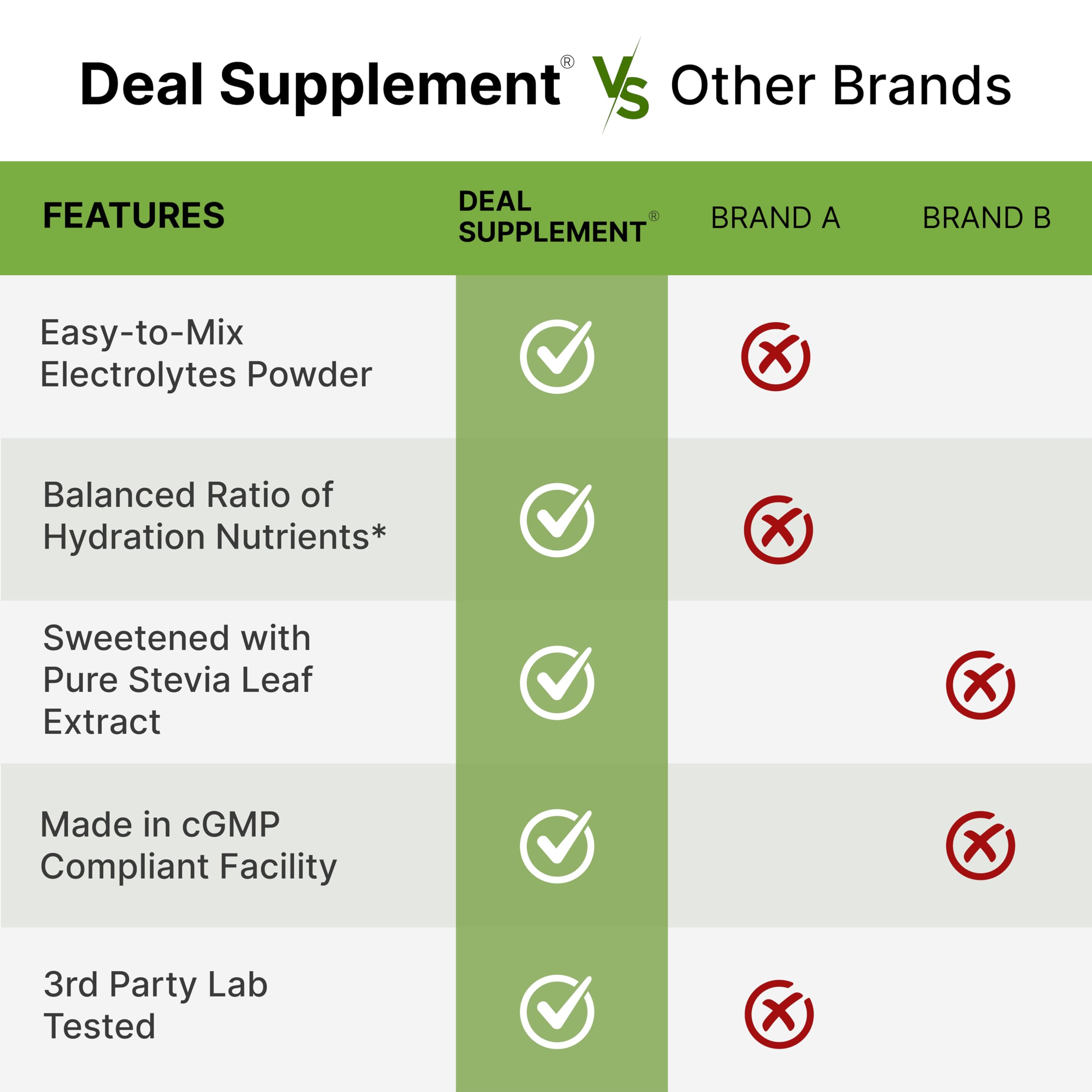 DEAL SUPPLEMENT etiqueta con lista de ingredientes y beneficios visibles