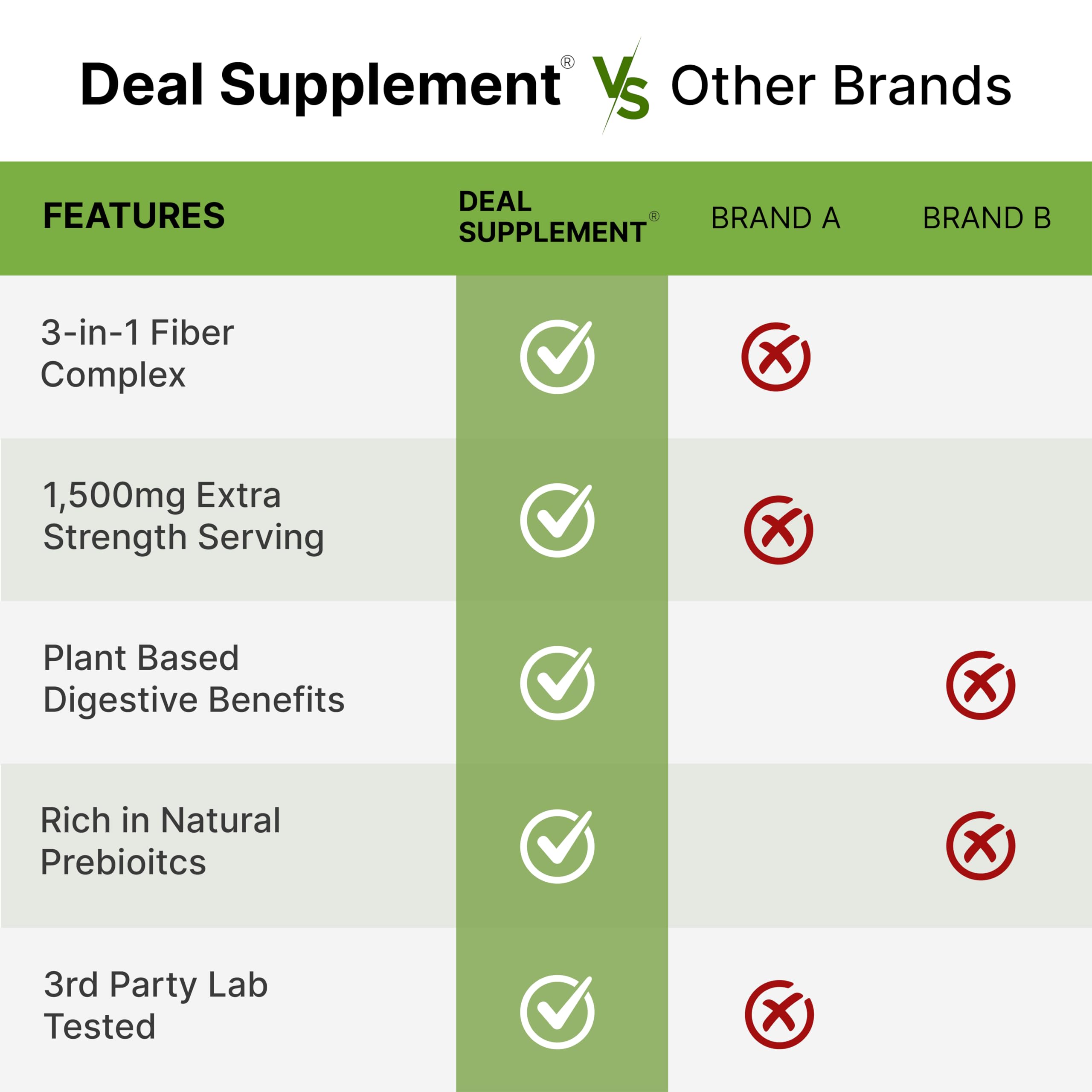 DEAL SUPPLEMENT etiqueta nutricional detallando ingredientes y garantía