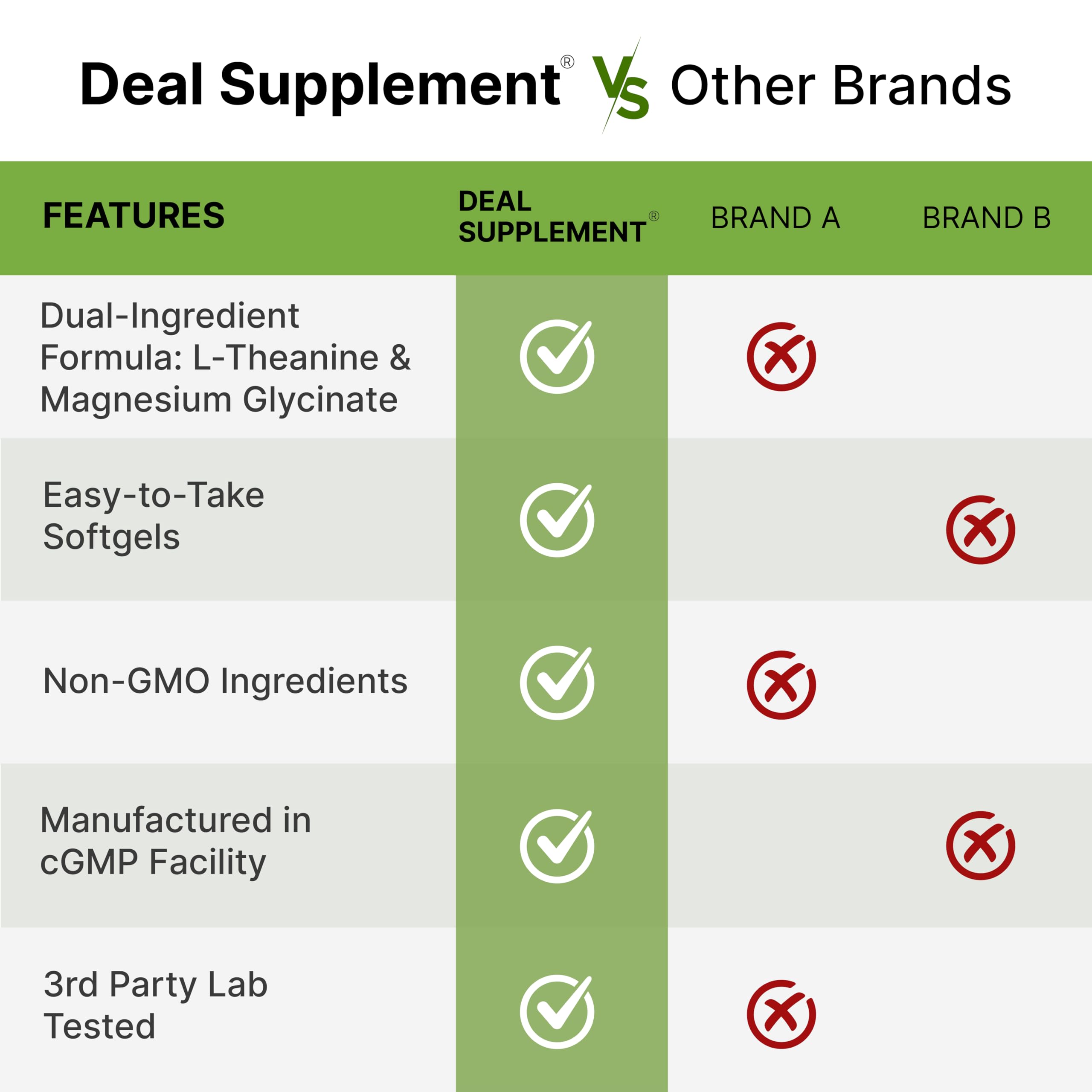 DEAL SUPPLEMENT etiqueta nutricional legible que muestra dosis y composición
