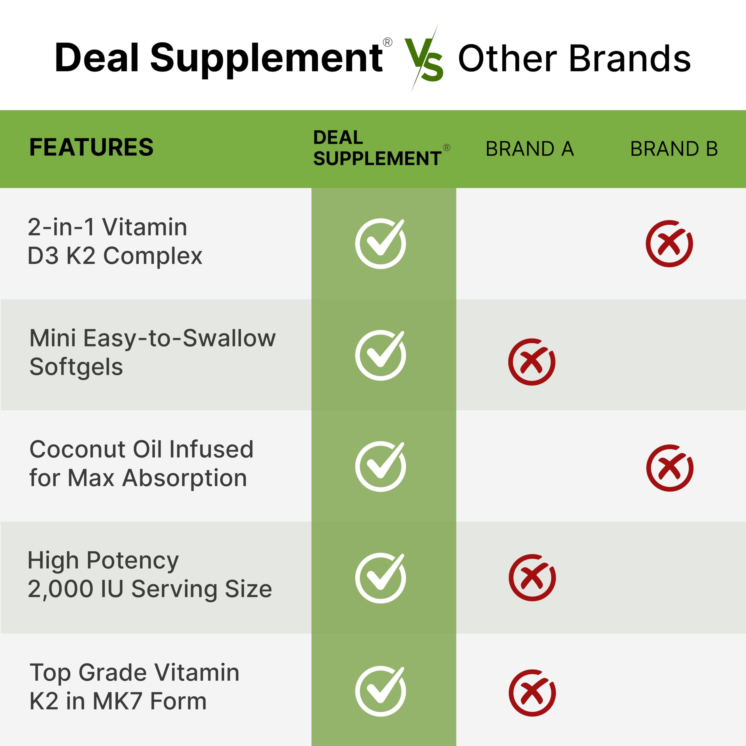 DEAL SUPPLEMENT etiqueta nutricional destacando D3 2000 IU y K2 MK7 50 mcg