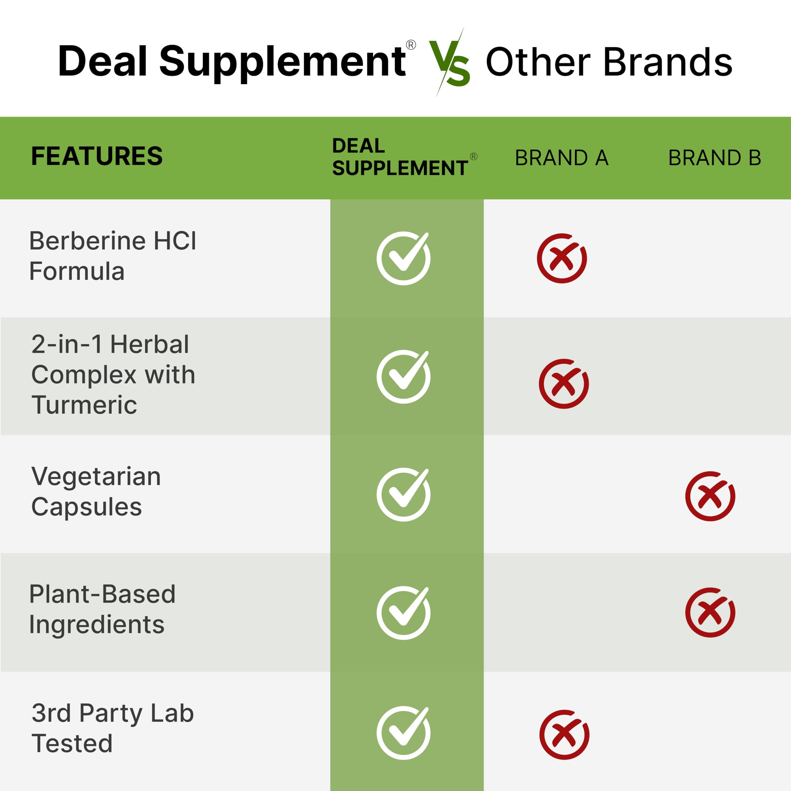 DEAL SUPPLEMENT raíz de cúrcuma y berberina en escena que ilustra ingredientes clave