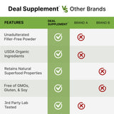 DEAL SUPPLEMENT etiqueta de ingredientes con lista de 10 hongos orgánicos