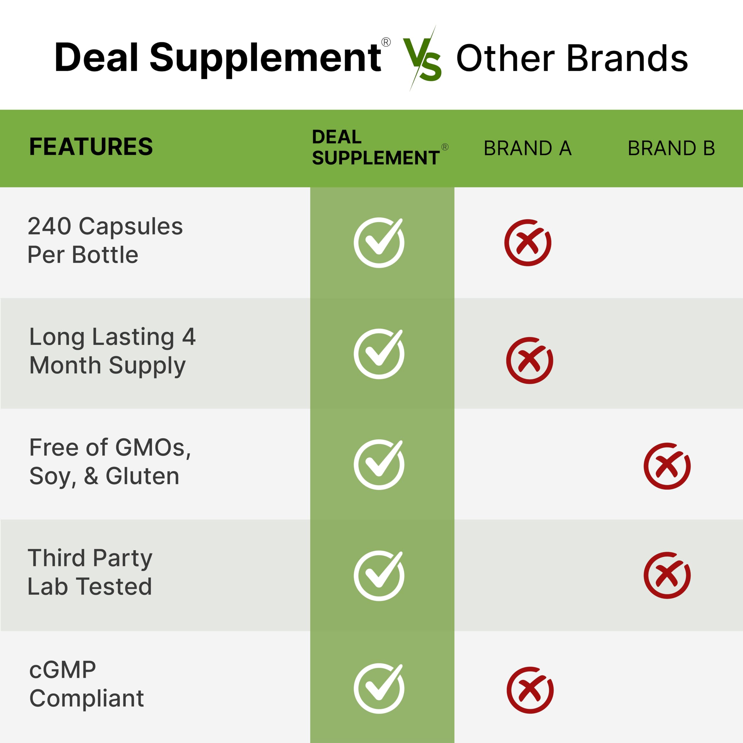DEAL SUPPLEMENT cápsulas junto a regla para comparar tamaño y porción