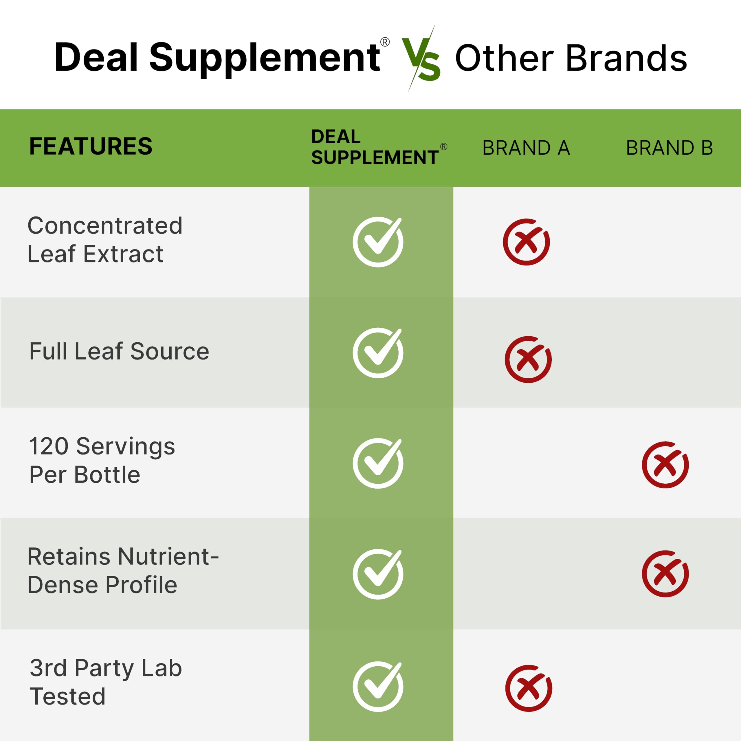 DEAL SUPPLEMENT persona tomando cápsula con agua en rutina diaria