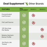 DEAL SUPPLEMENT persona tomando cápsula con agua en rutina diaria