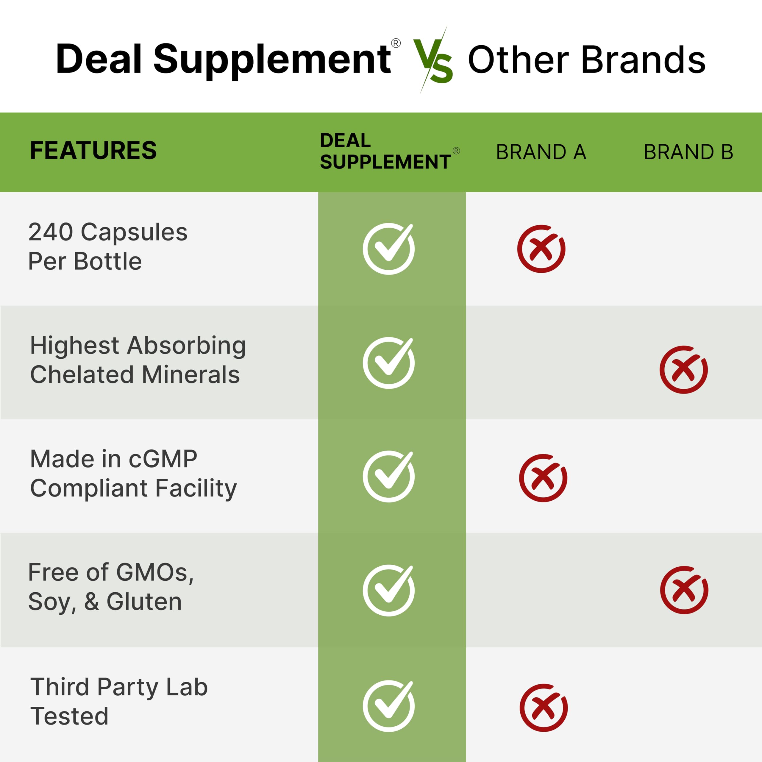 DEAL SUPPLEMENT frasco con texto 80 días comparado con calendario para planificación