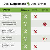DEAL SUPPLEMENT frasco con texto 80 días comparado con calendario para planificación