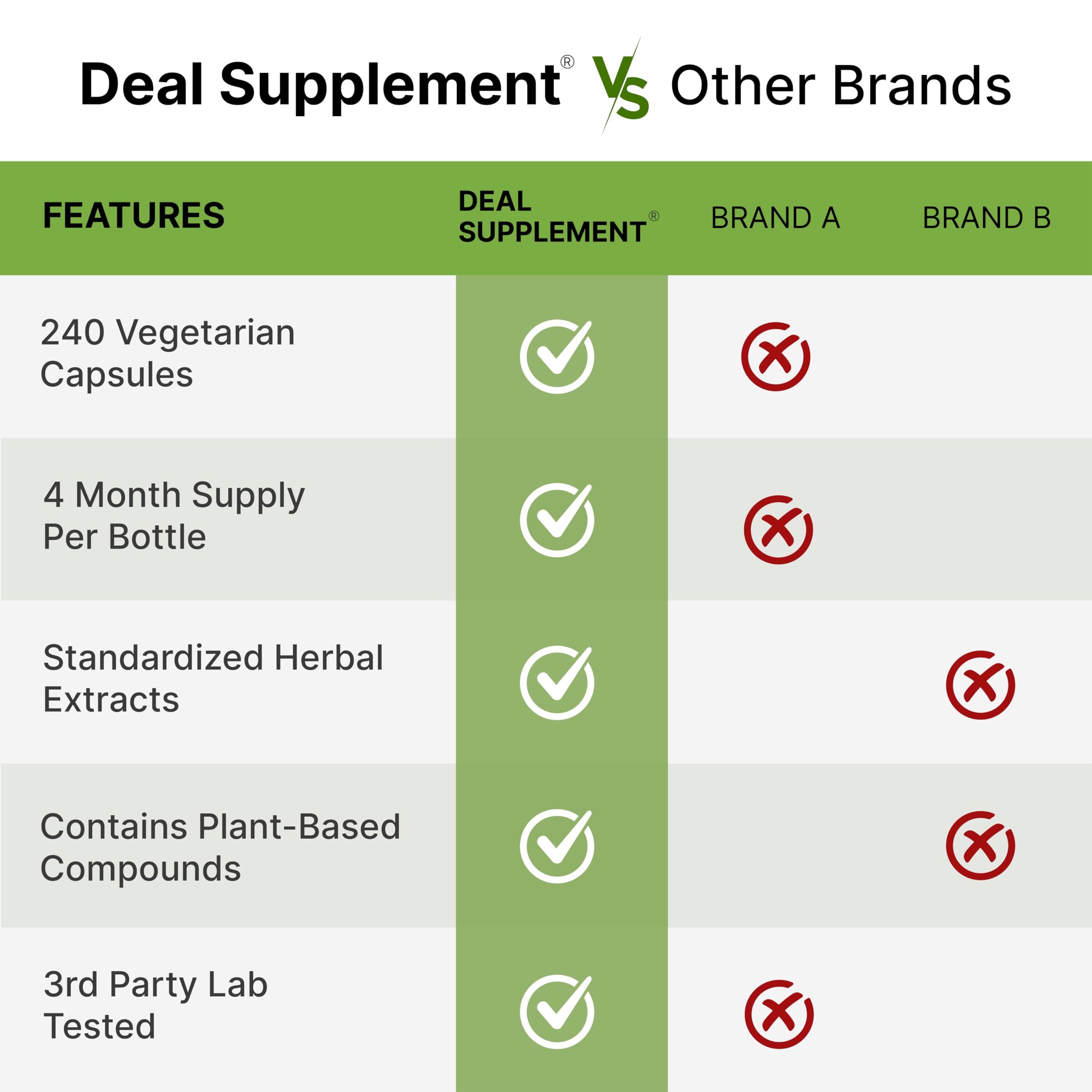 DEAL SUPPLEMENT etiqueta nutricional y lista de ingredientes visible