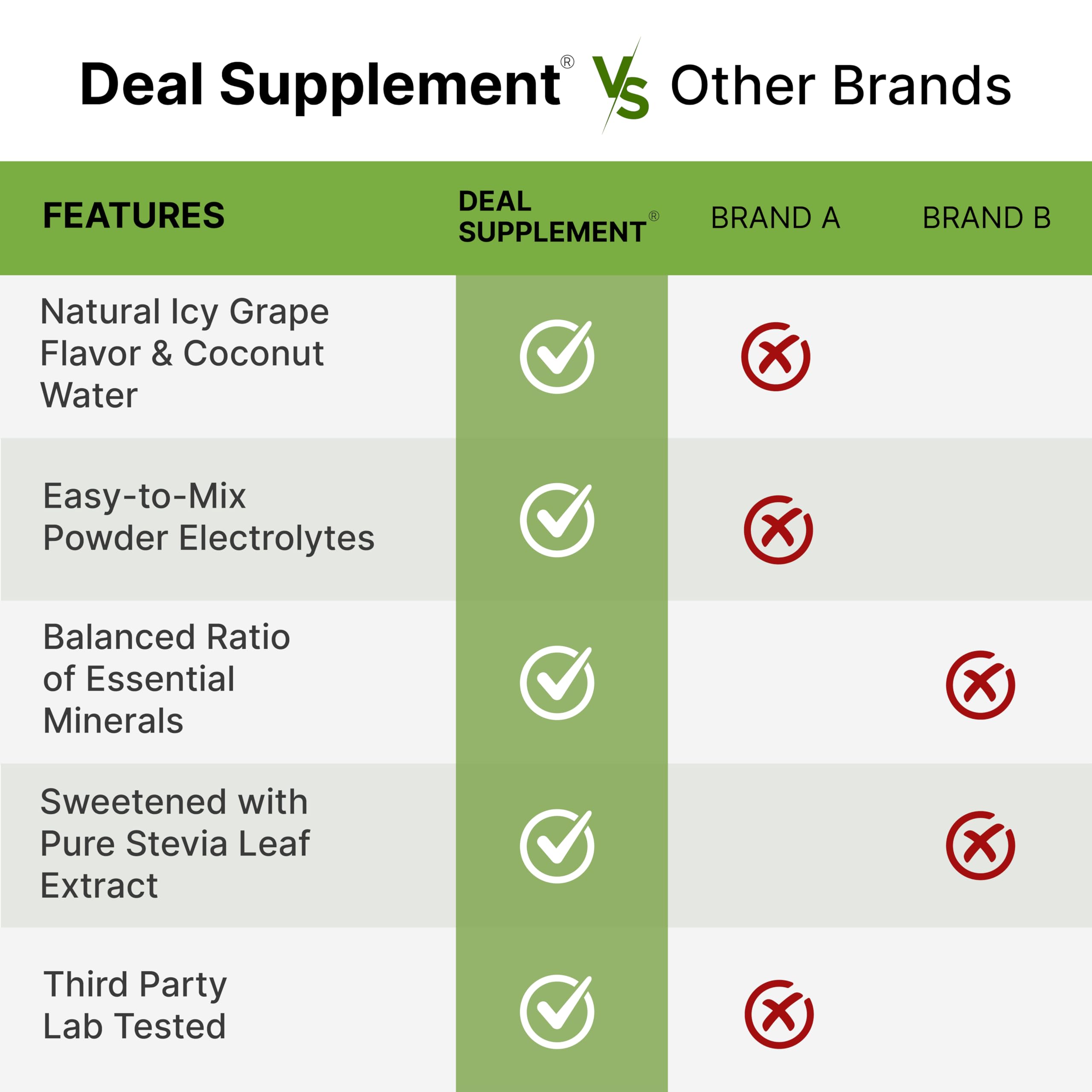 DEAL SUPPLEMENT bote junto a mano para comparar tamaño y porciones