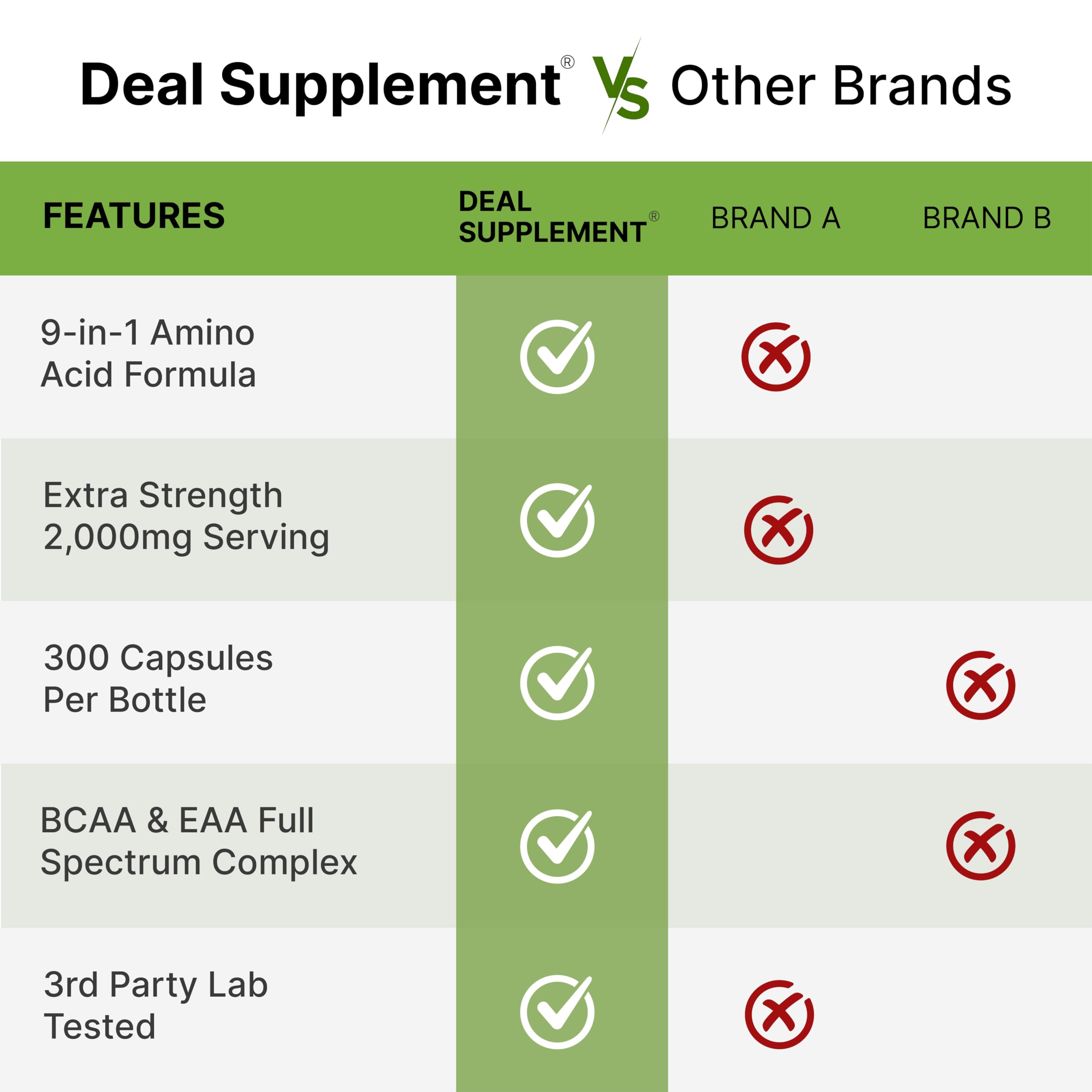 DEAL SUPPLEMENT frasco junto a una mano para comparar tamaño y porciones
