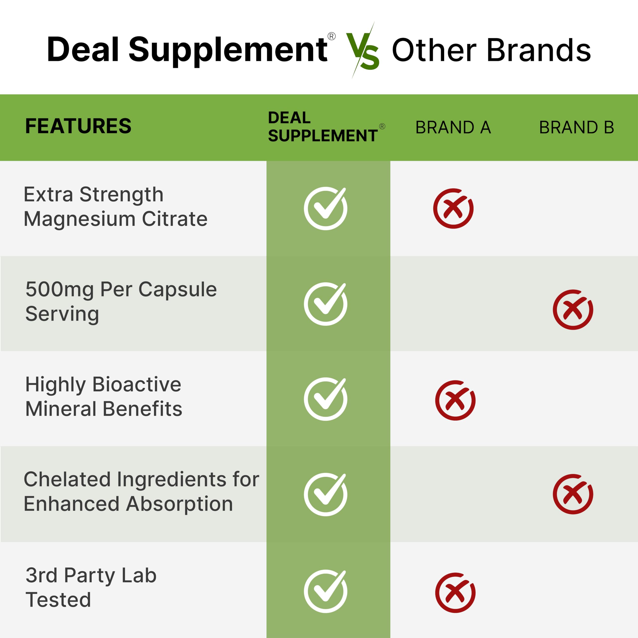 DEAL SUPPLEMENT comparación de tamaño con monedas para mostrar escala del envase