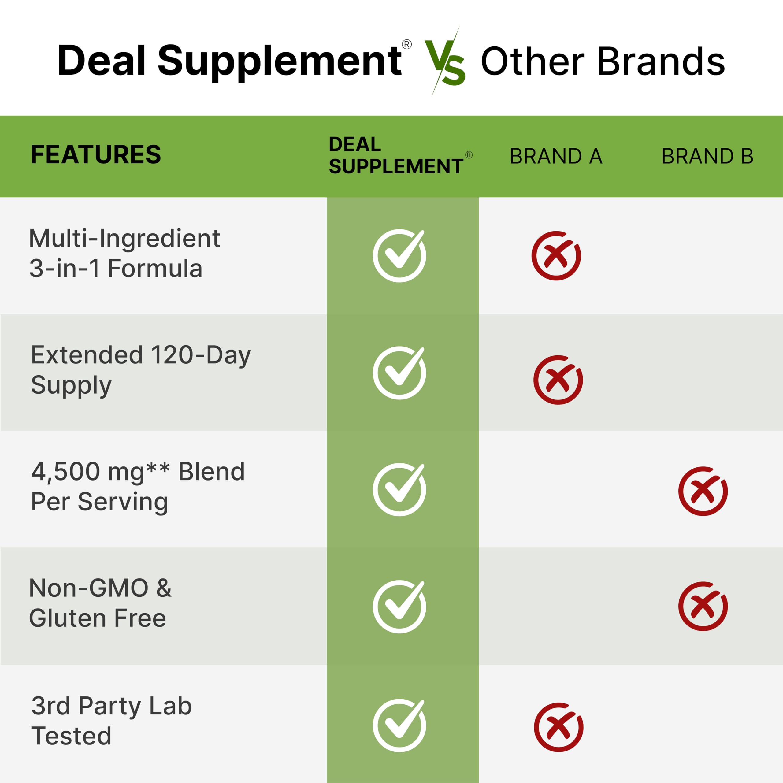 DEAL SUPPLEMENT botella junto a una regla para comparar tamaño y durabilidad del suministro