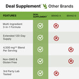 DEAL SUPPLEMENT botella junto a una regla para comparar tamaño y durabilidad del suministro