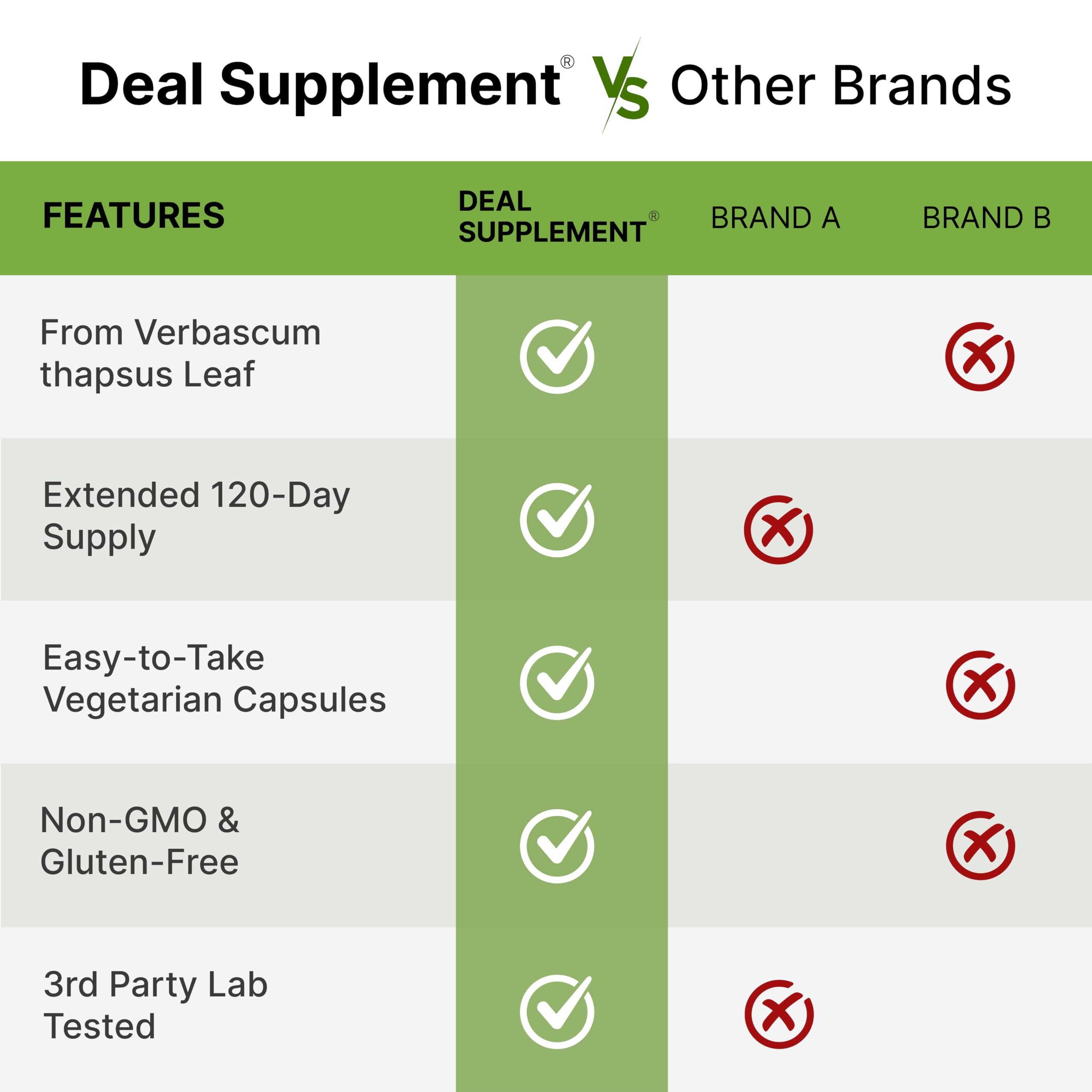 DEAL SUPPLEMENT frasco sobre encimera evocando uso diario práctico