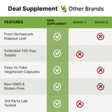 DEAL SUPPLEMENT frasco sobre encimera evocando uso diario práctico