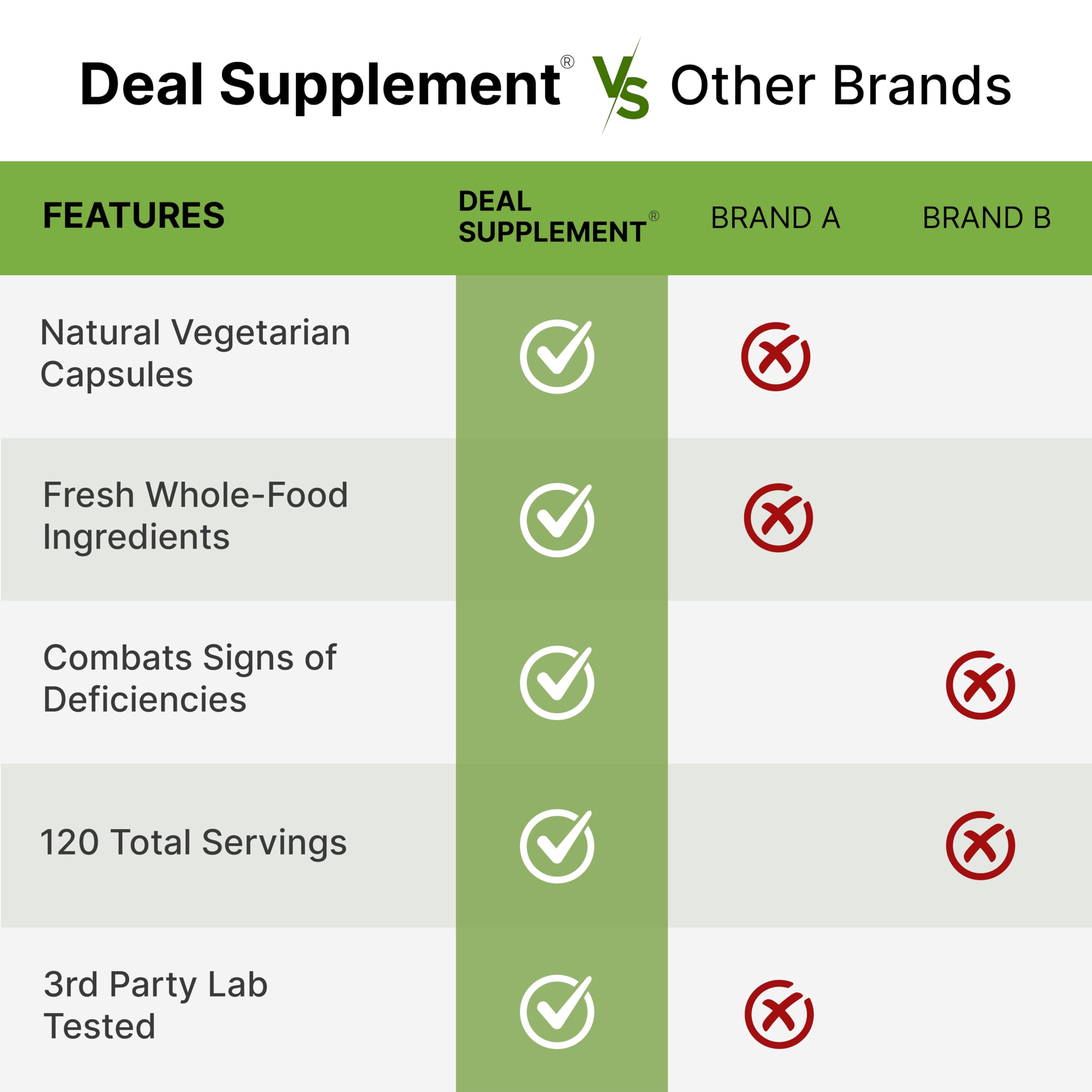 DEAL SUPPLEMENT persona tomando cápsulas en rutina matutina práctica