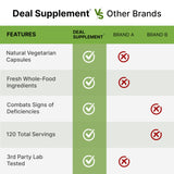 DEAL SUPPLEMENT persona tomando cápsulas en rutina matutina práctica