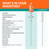 Designer Wellness smoothie en mesa de desayuno mostrando uso cotidiano