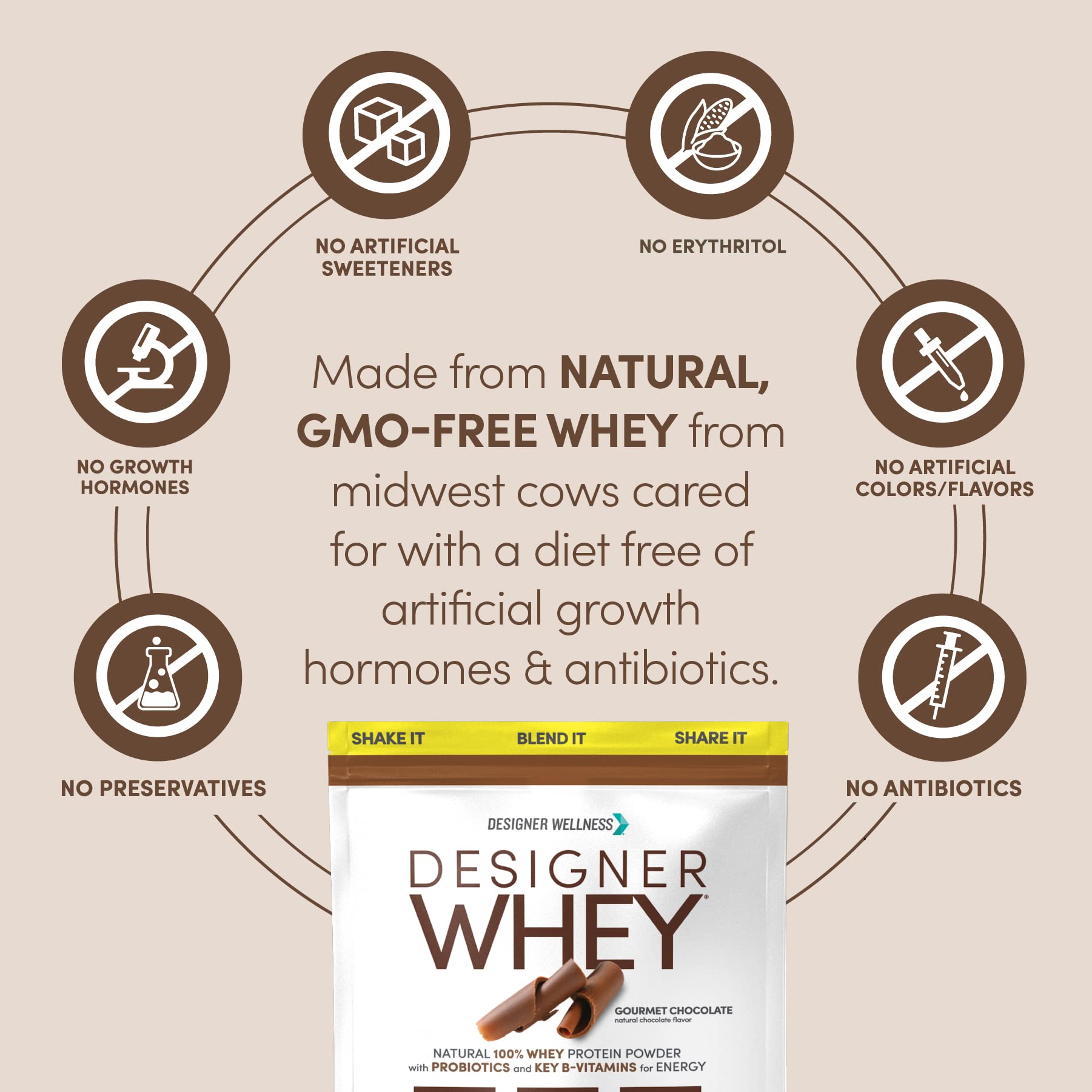 Designer Wellness detalle de la etiqueta con ingredientes y beneficios claros