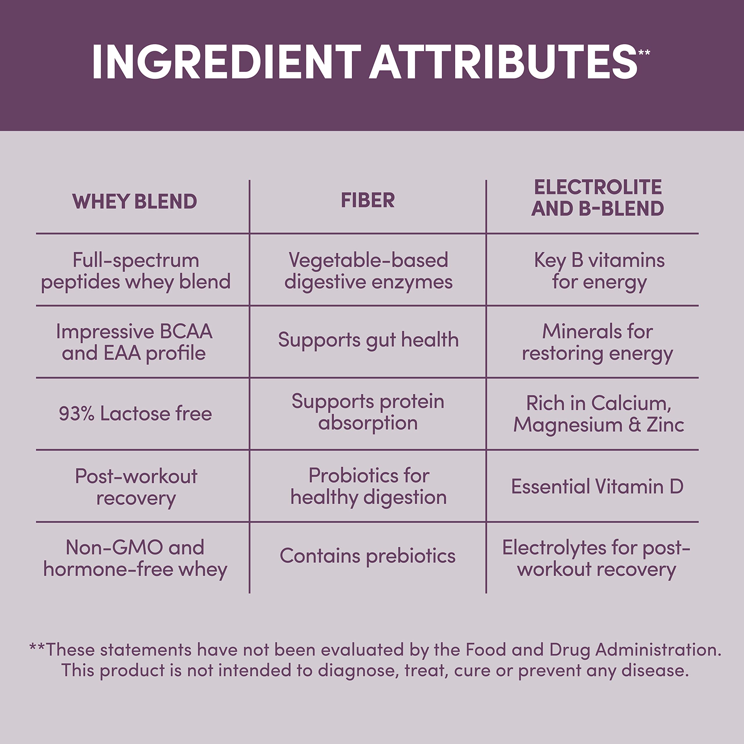 Designer Wellness etiqueta nutricional detallada con ingredientes y micronutrientes