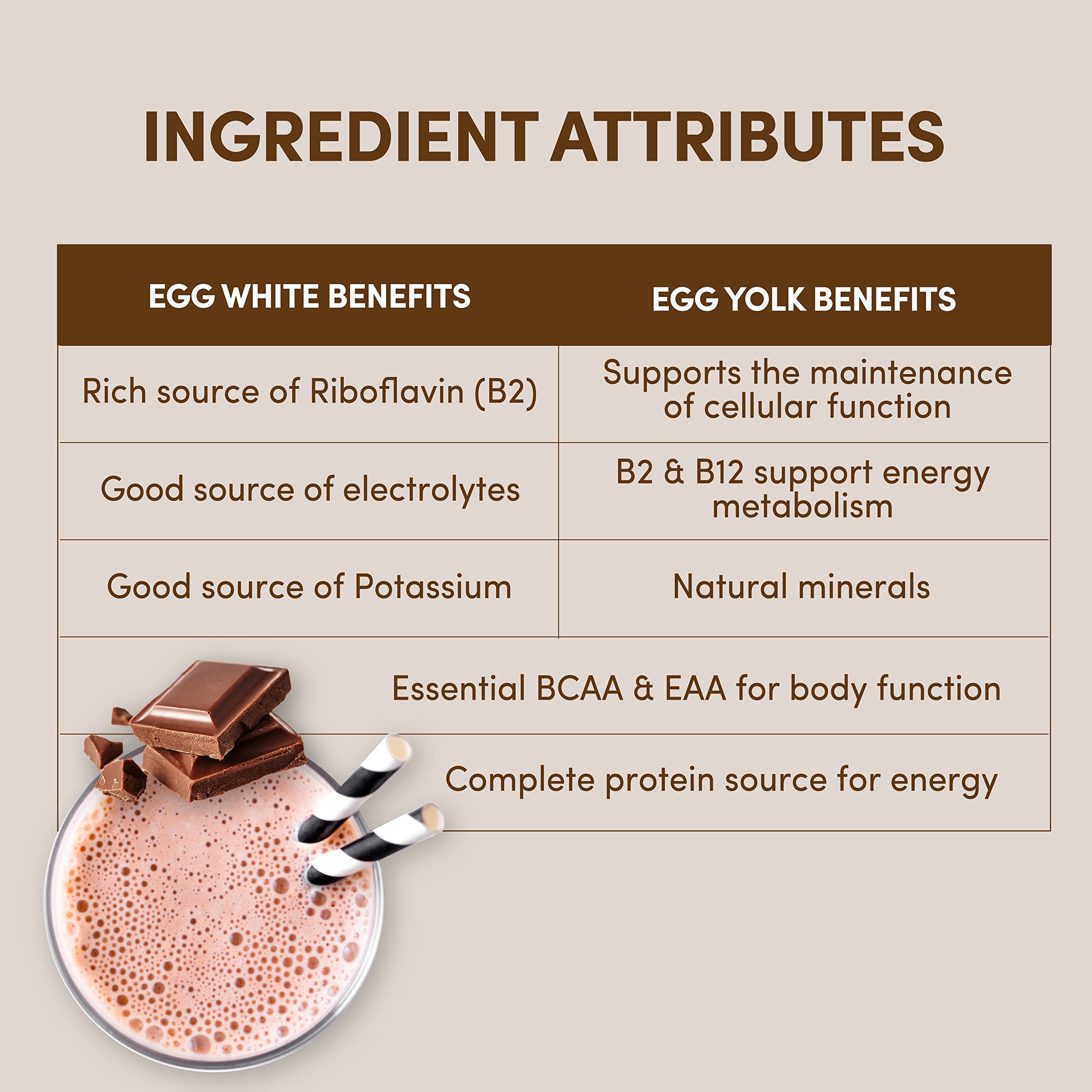 Designer Wellness etiqueta nutricional mostrando 24 g proteína por porción