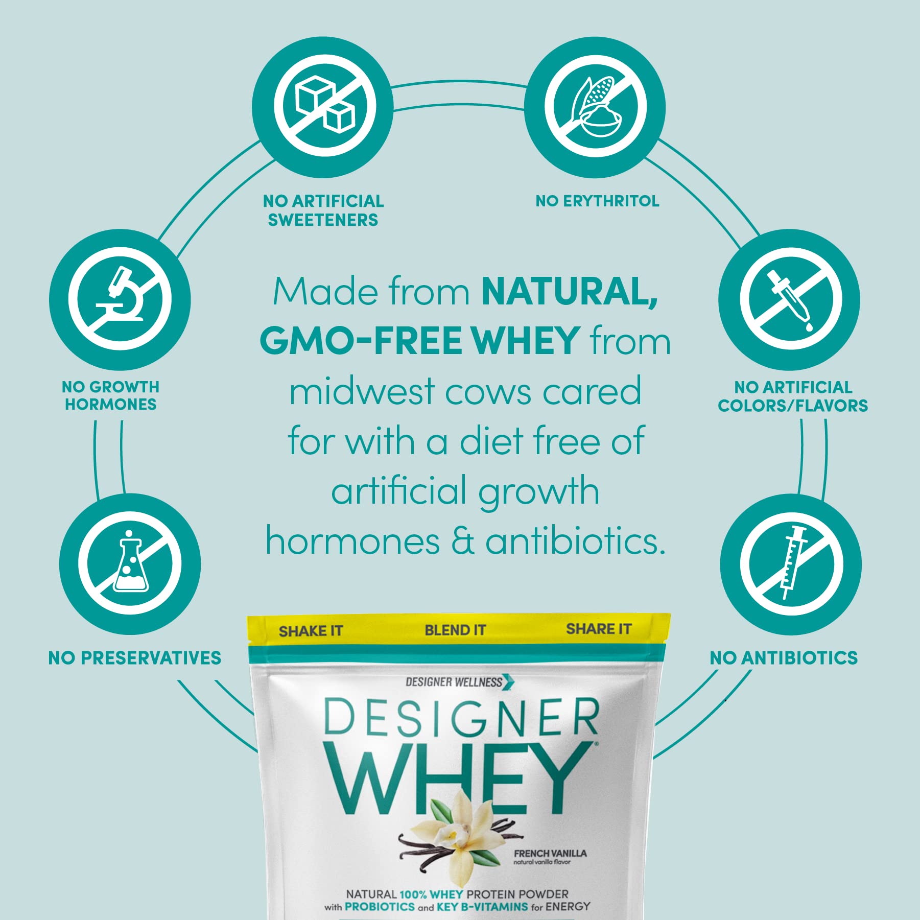 Designer Wellness etiqueta con lista de ingredientes, probióticos y vitaminas visibles