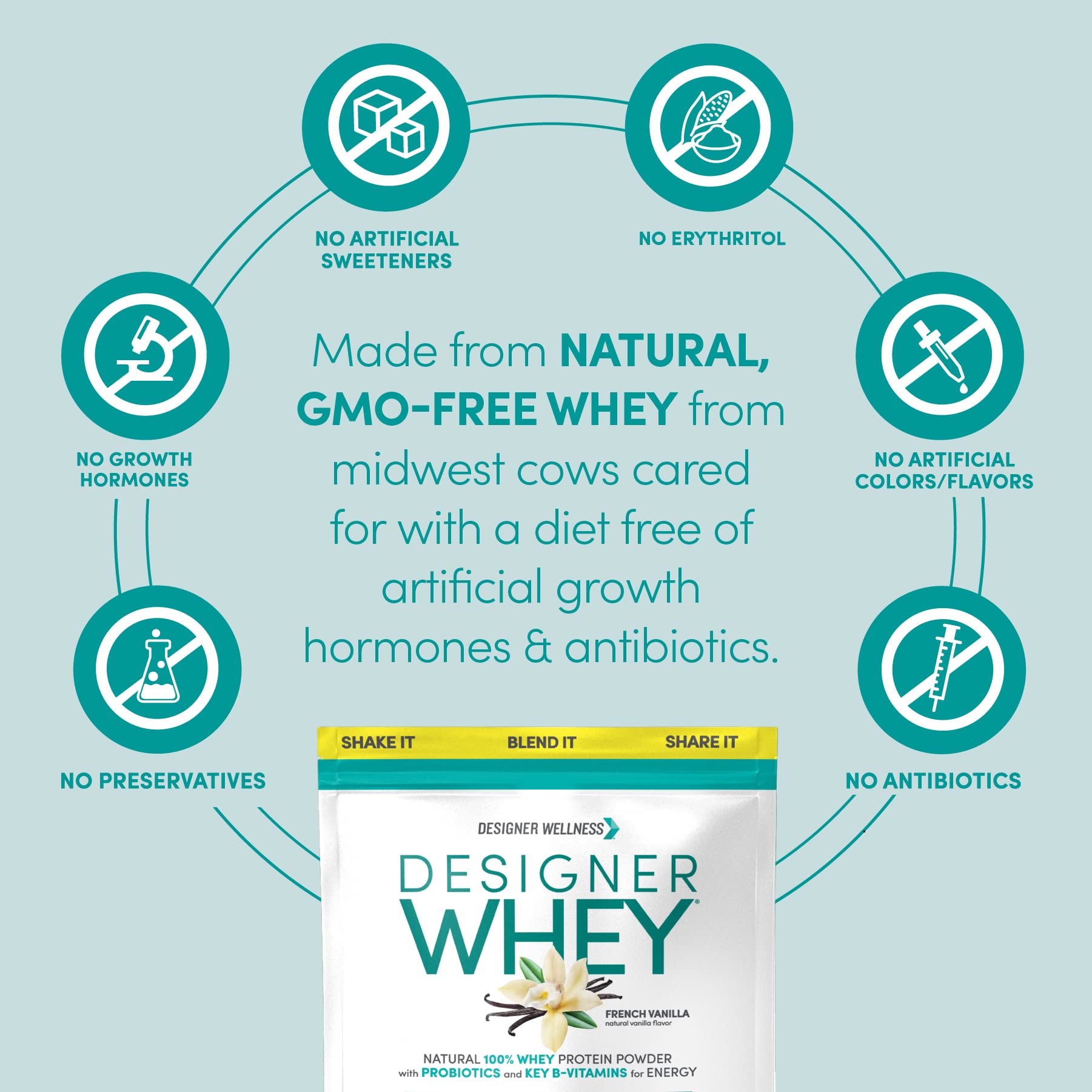 Etiqueta de Designer Whey con lista de ingredientes, probióticos y vitaminas visibles