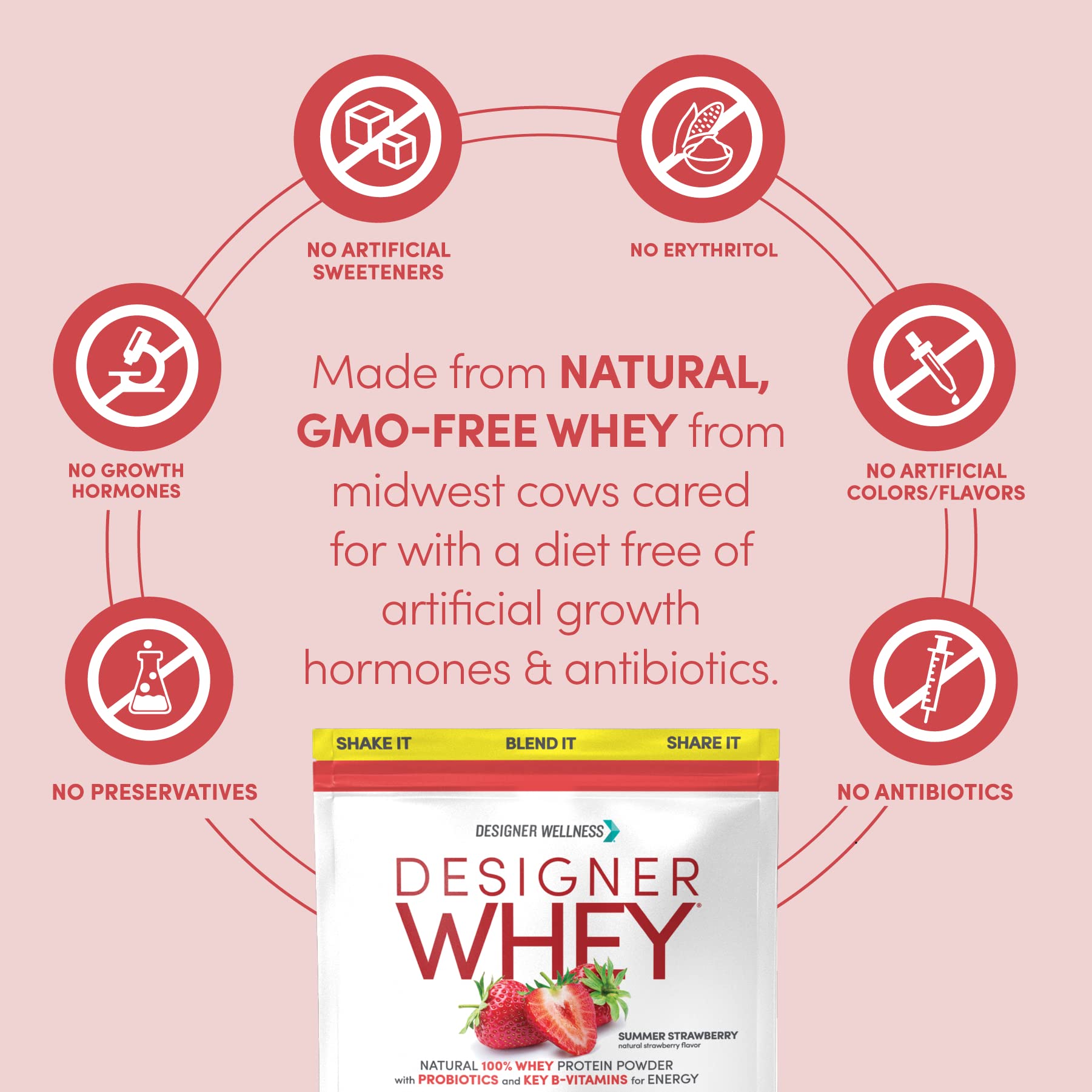 Comparación de tamaño del envase Designer Whey sobre báscula para control de porciones