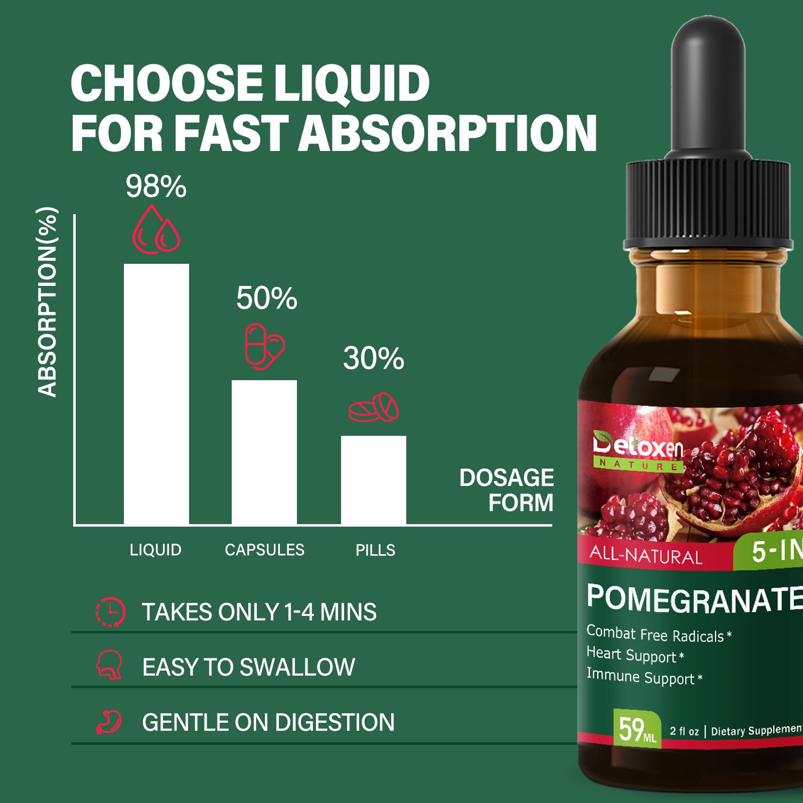 DetoxenNATURE ingredientes dispuestos: granada, semilla de uva, té verde, CoQ10 para sinergia
