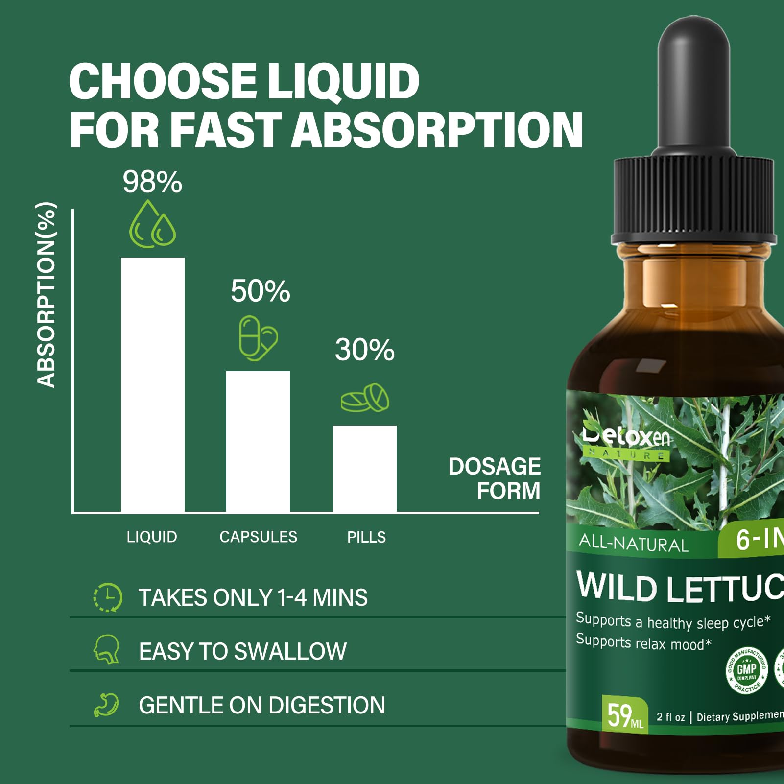 DetoxenNATURE gotero en uso facilitando dosis precisa y rápida absorción