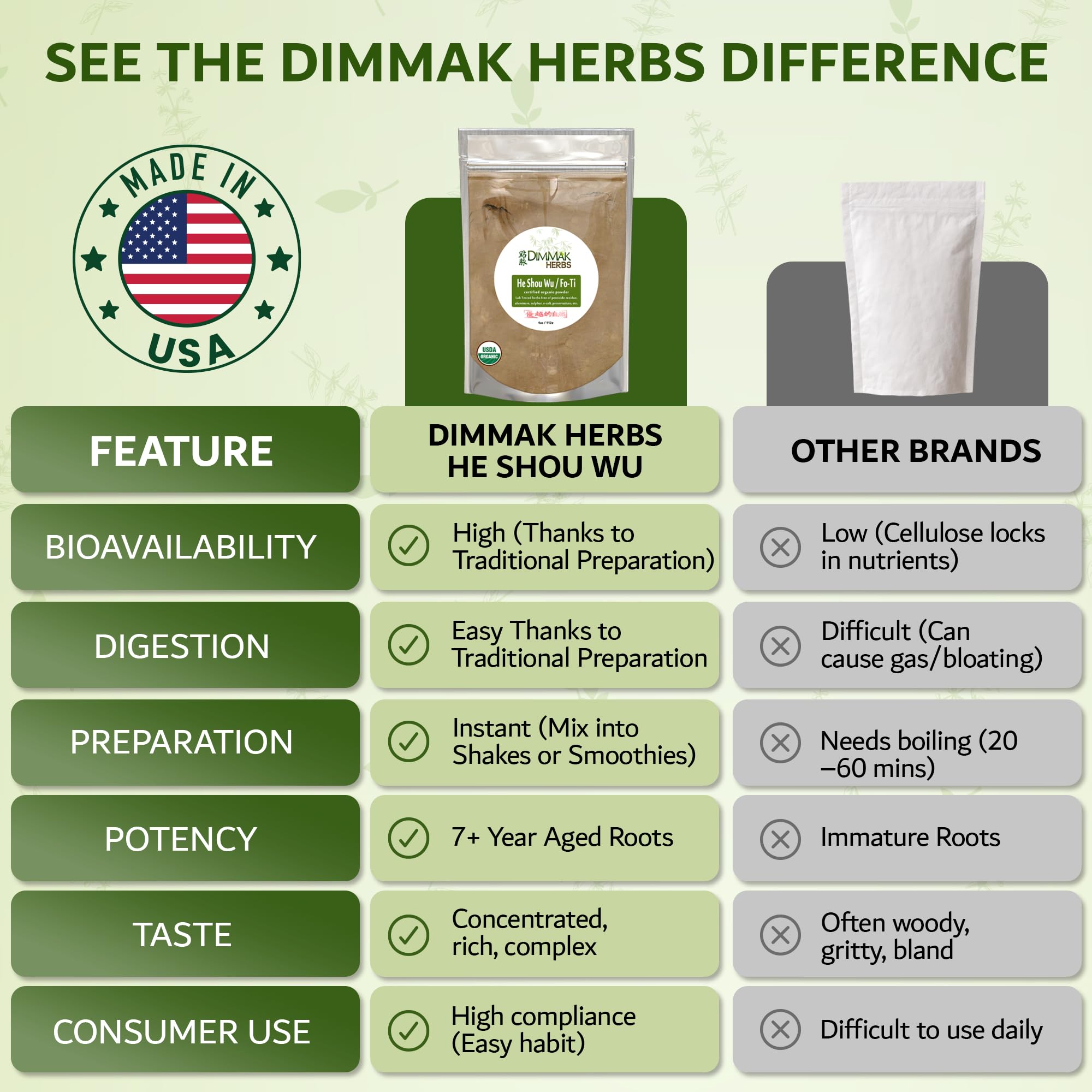 Dimmak Herbs detalle de raíz curada mostrando procedencia y pureza