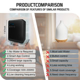DMPWNEBL pantalla de app Aroma Buddy, control Bluetooth y programaciones