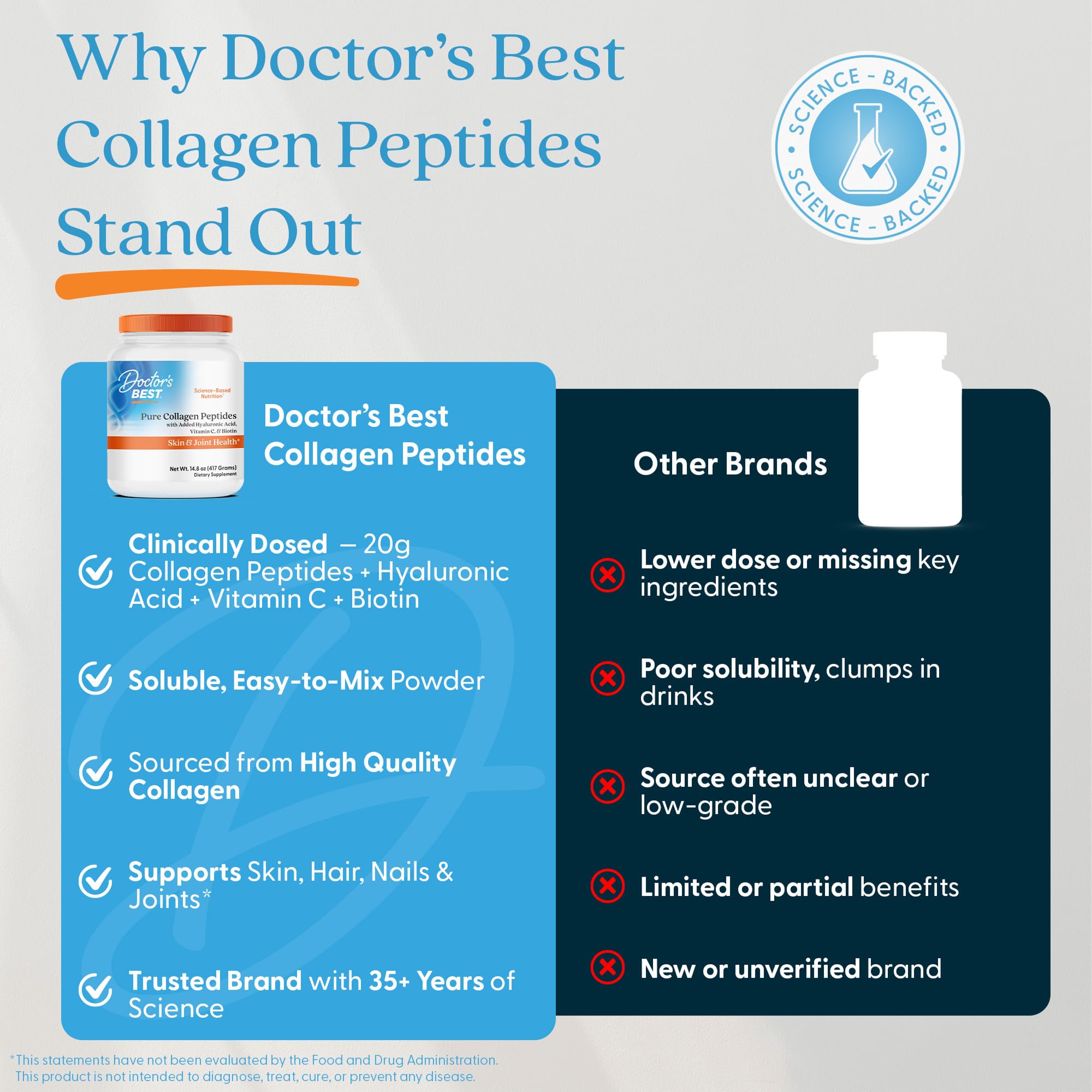 Doctor's BEST producto junto a elementos de rutina matutina, integración fácil en el día a día