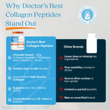 Doctor's BEST producto junto a elementos de rutina matutina, integración fácil en el día a día