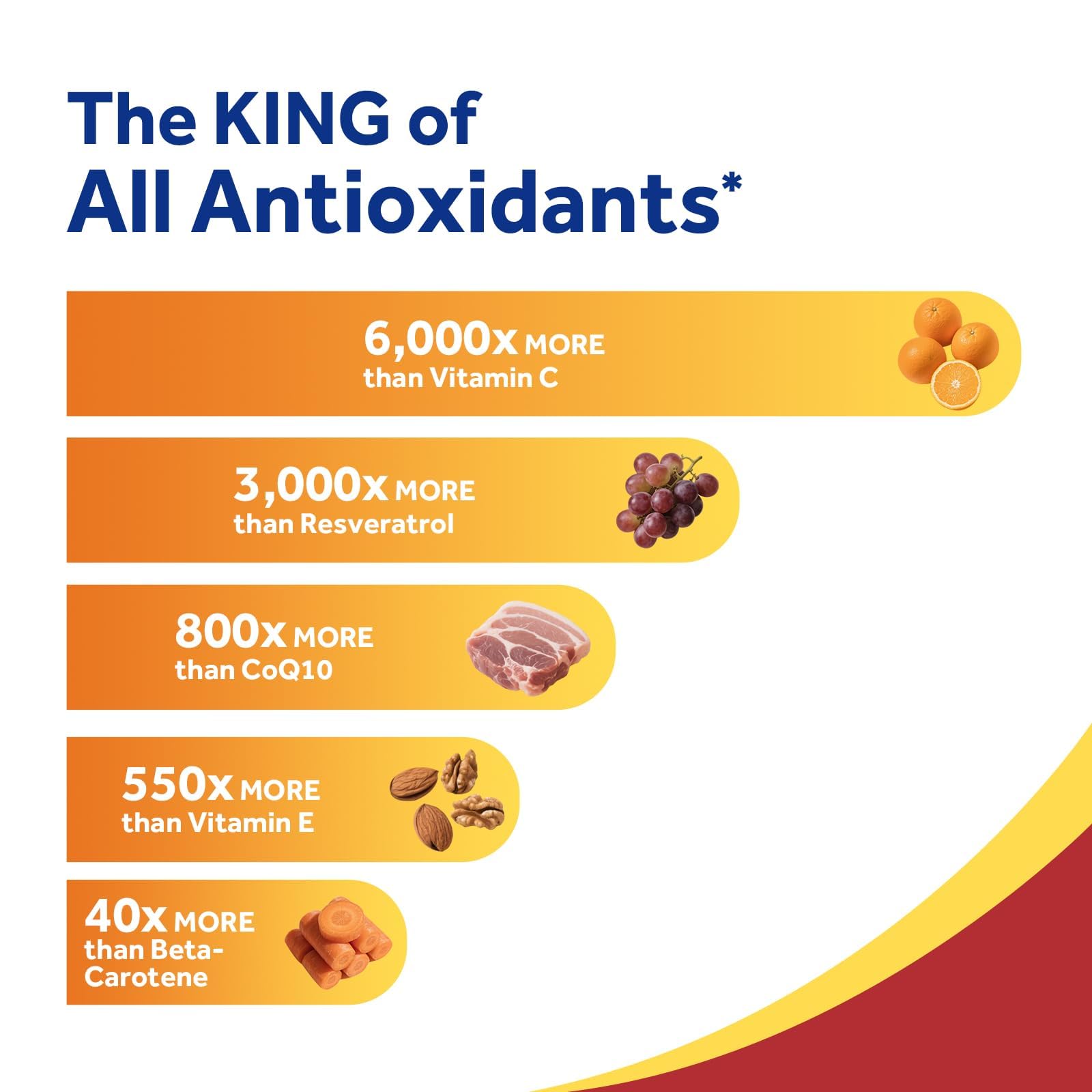 Doctor's Recipes etiqueta nutricional legible con dosis de 12 mg por cápsula