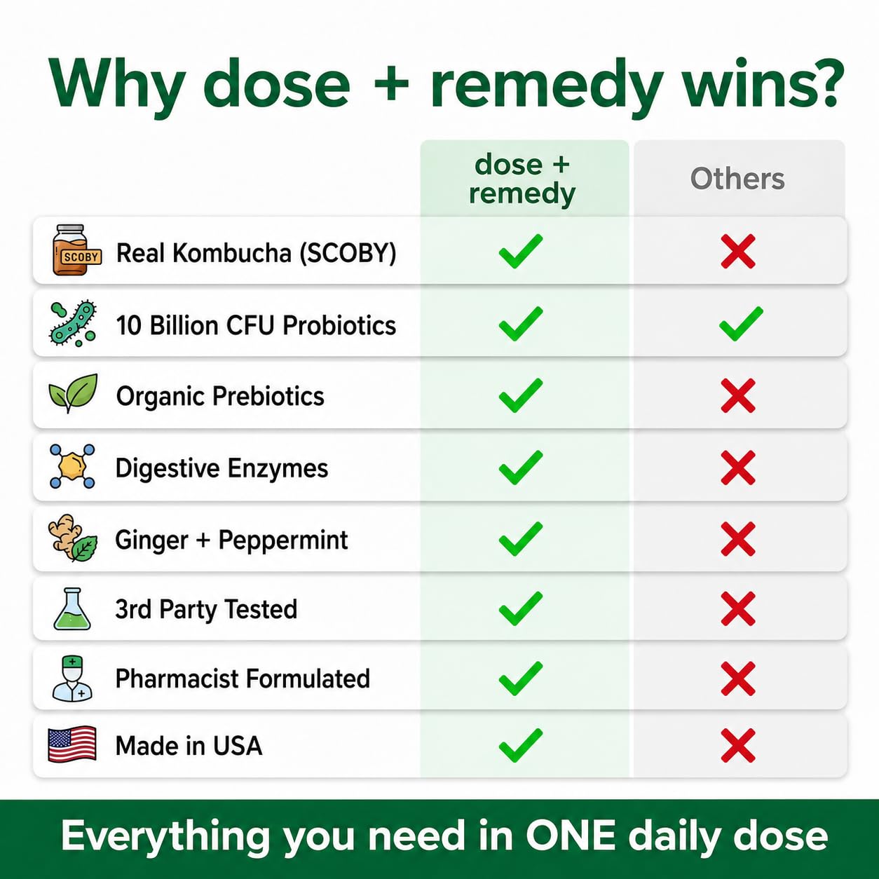 dose + remedy cápsula en mesa de desayuno como apoyo a la rutina diaria