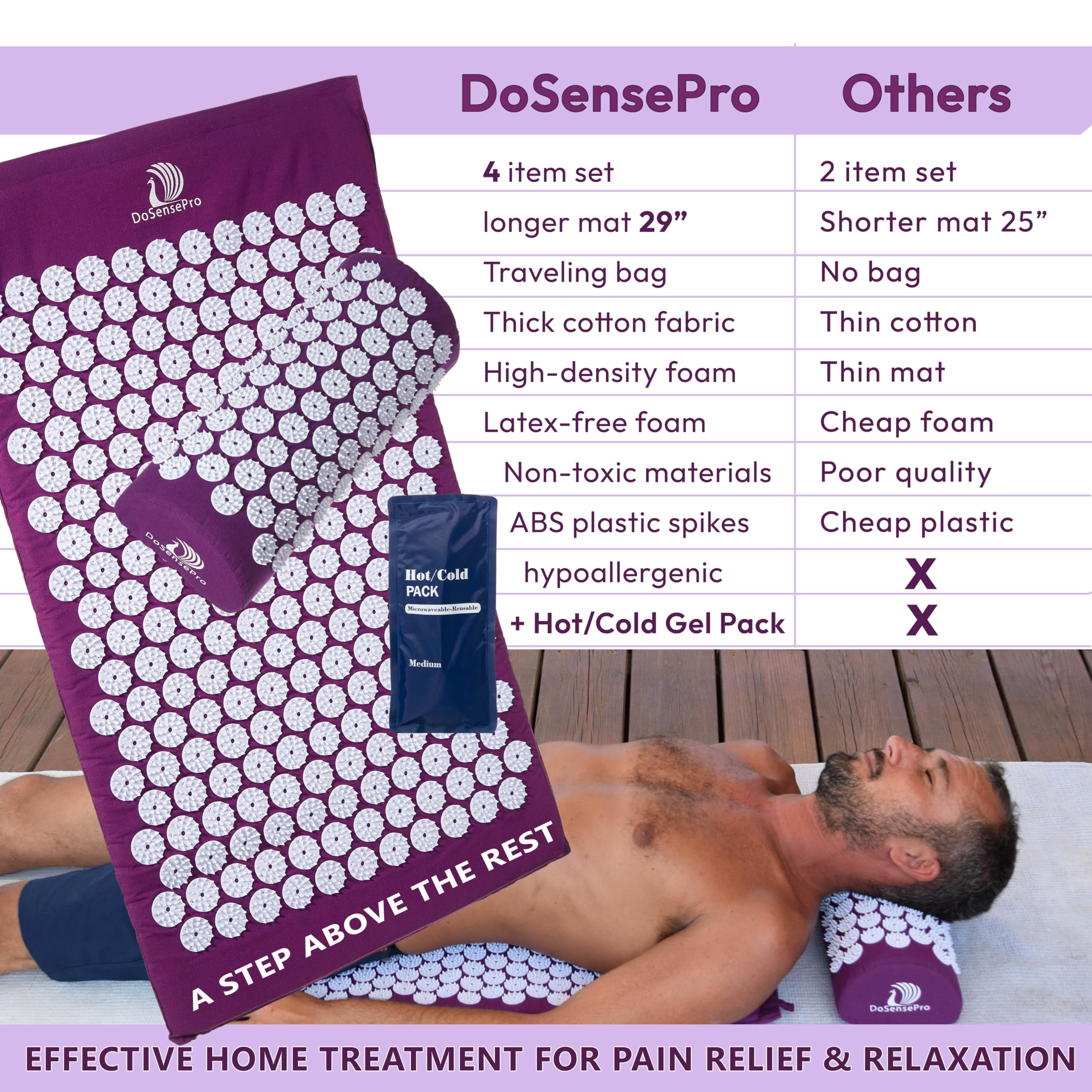 DoSensePro tejido de algodón lavable que mantiene higiene fácil