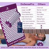 DoSensePro tejido de algodón lavable que mantiene higiene fácil