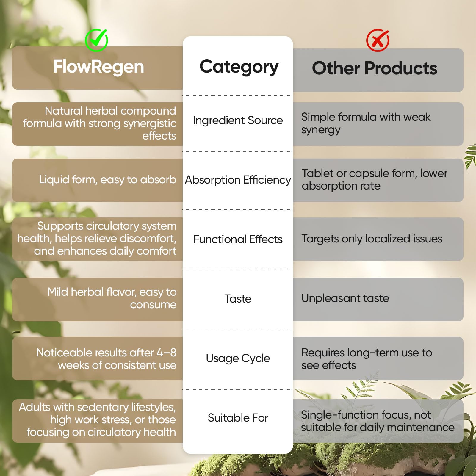 Dotkara Flowregen castaño de indias y rusco como ingredientes, apoyo circulatorio natural