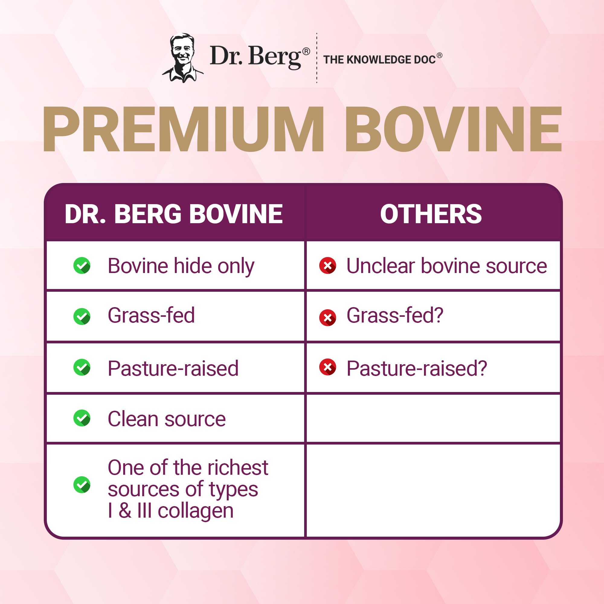 Dr. Berg escena lifestyle en desayuno saludable, integración diaria