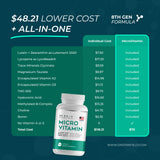 Dr Brad MicroVitamin cápsula en primer plano evidencia calidad y tamaño