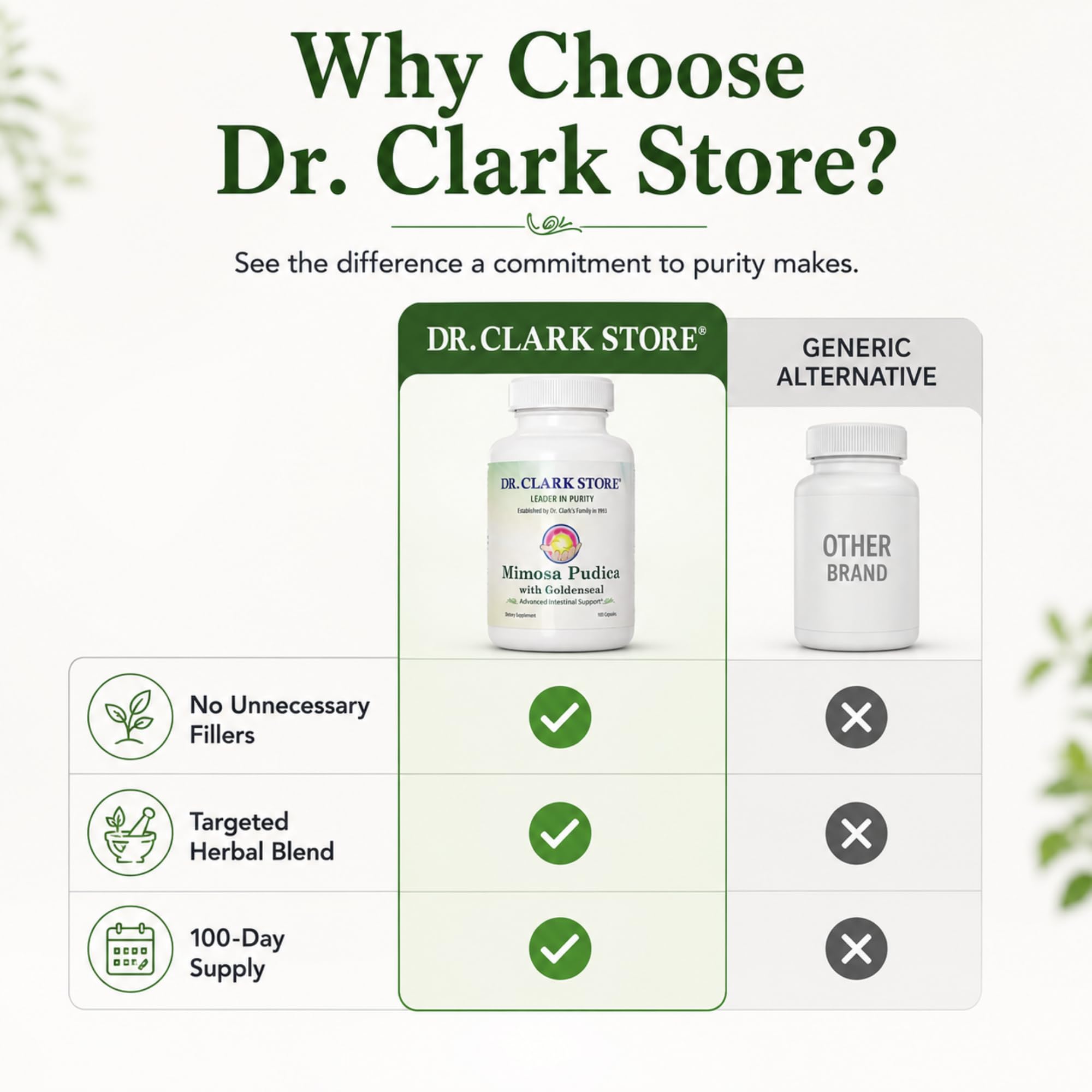 Dr Clark Store comparación de tamaño de cápsula frente a moneda para referencia de escala